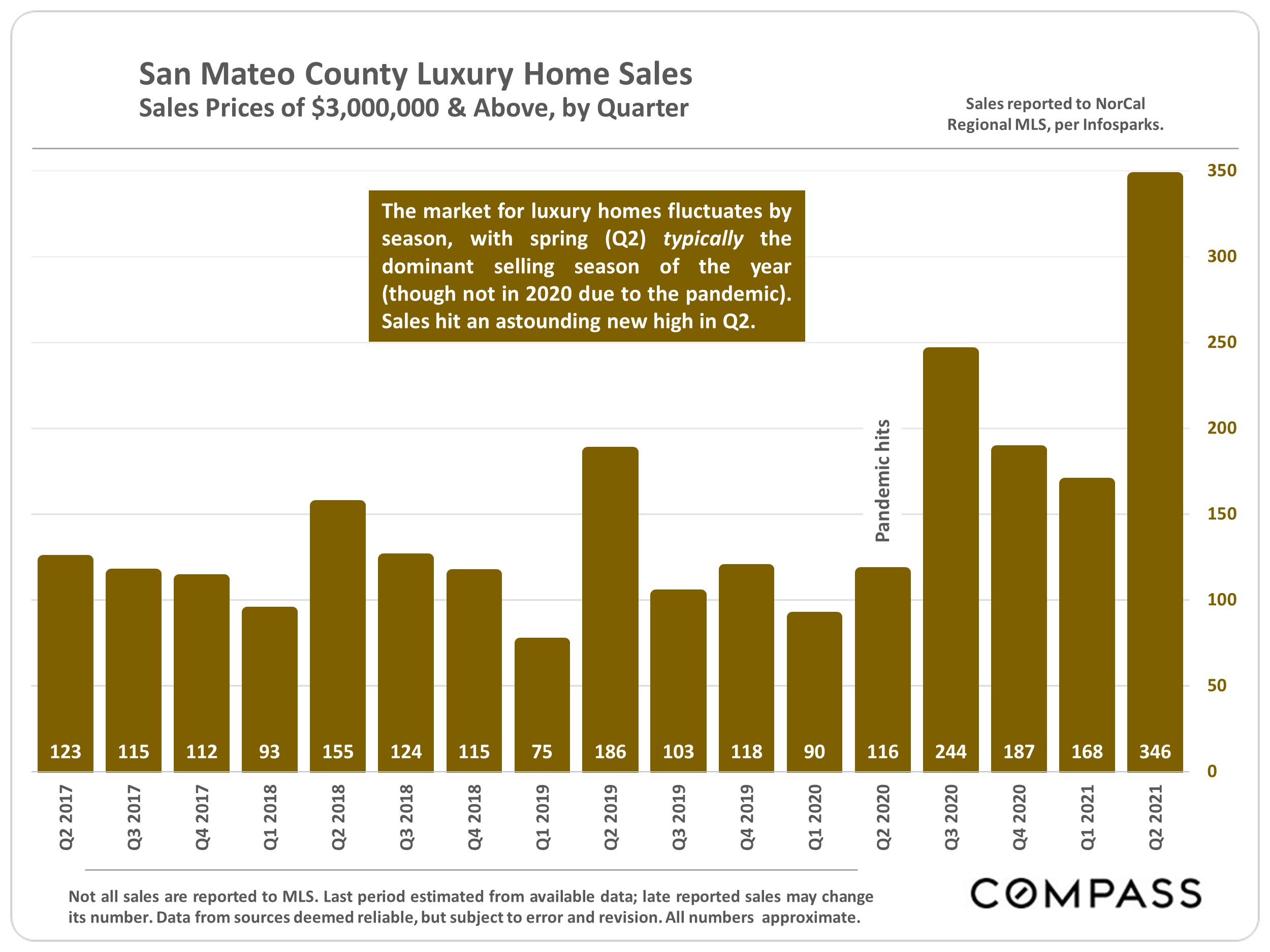 San Mateo County Real Estate, July 2021 Julie Tsai Law Realty Group