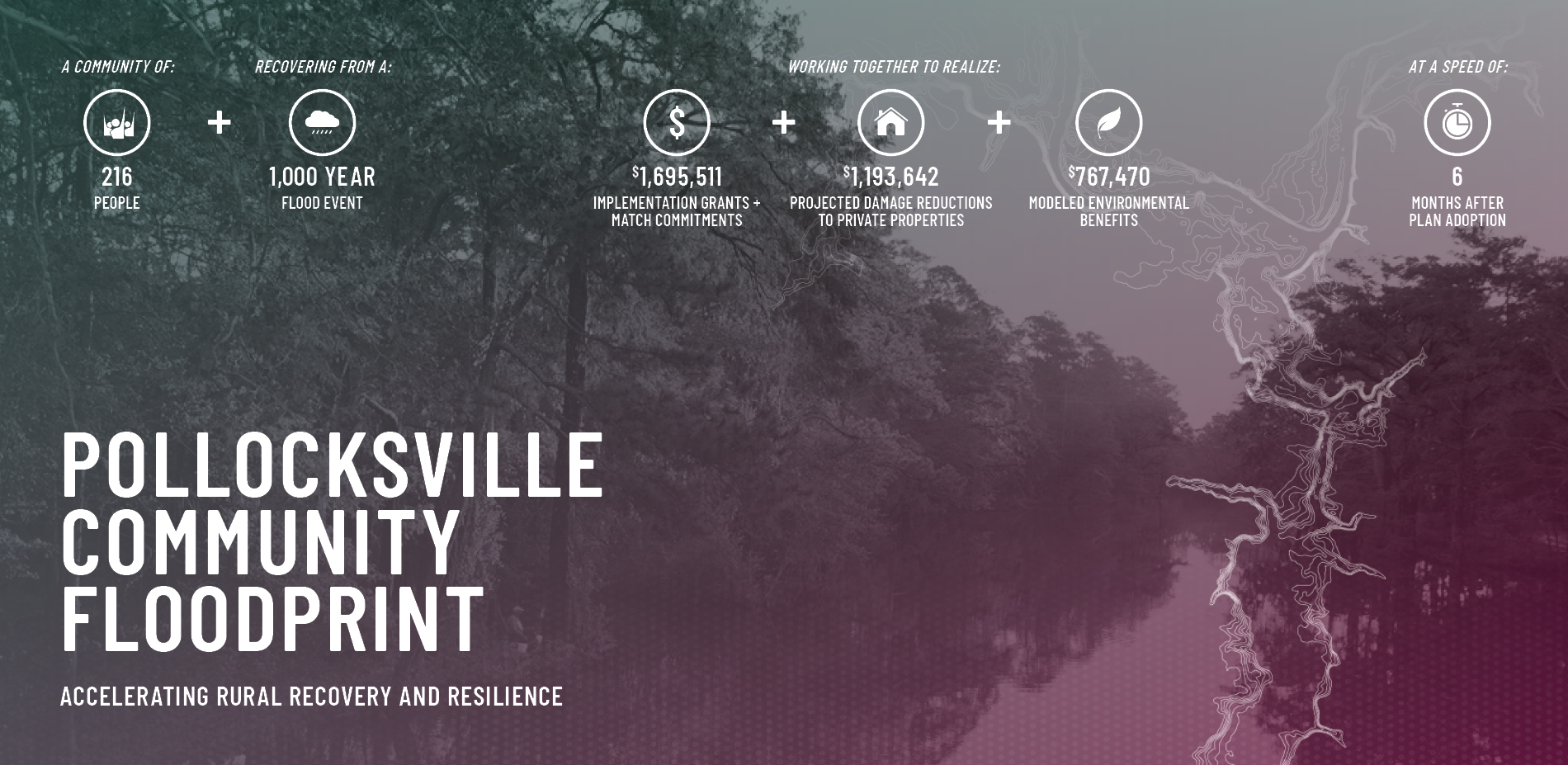 Accelerating Rural Recovery and Resilience The Pollocksville Community