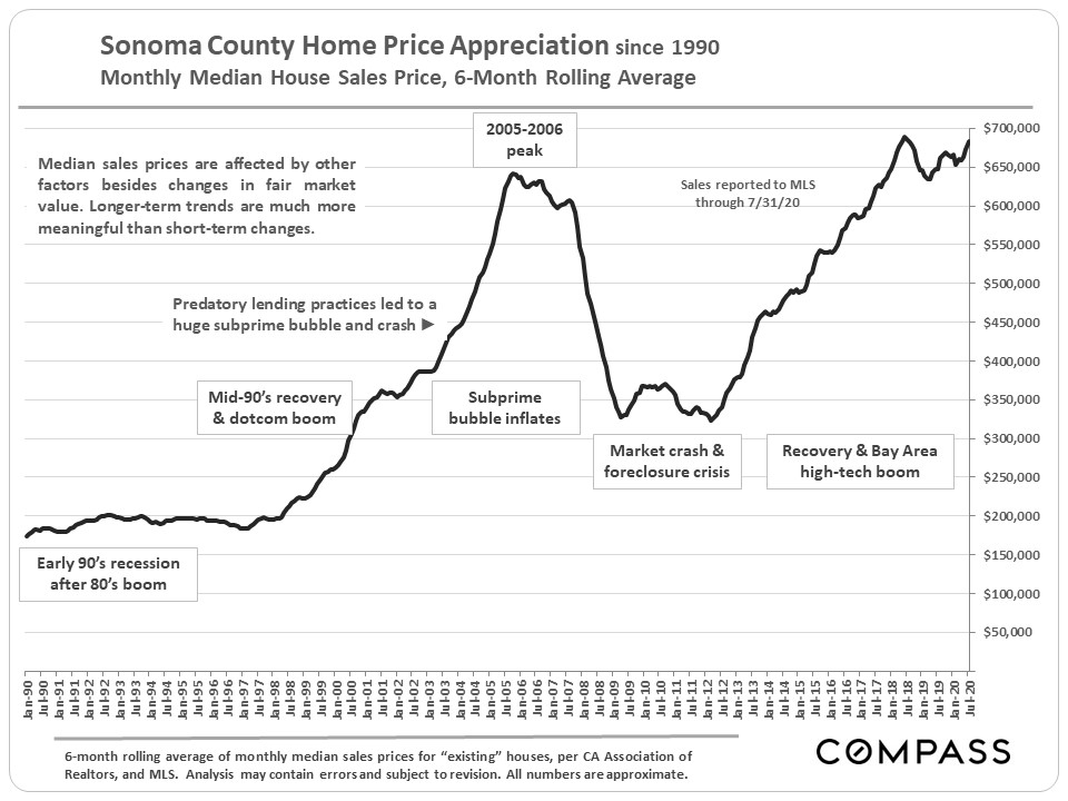 Sonoma County Luxury Market Report Mark