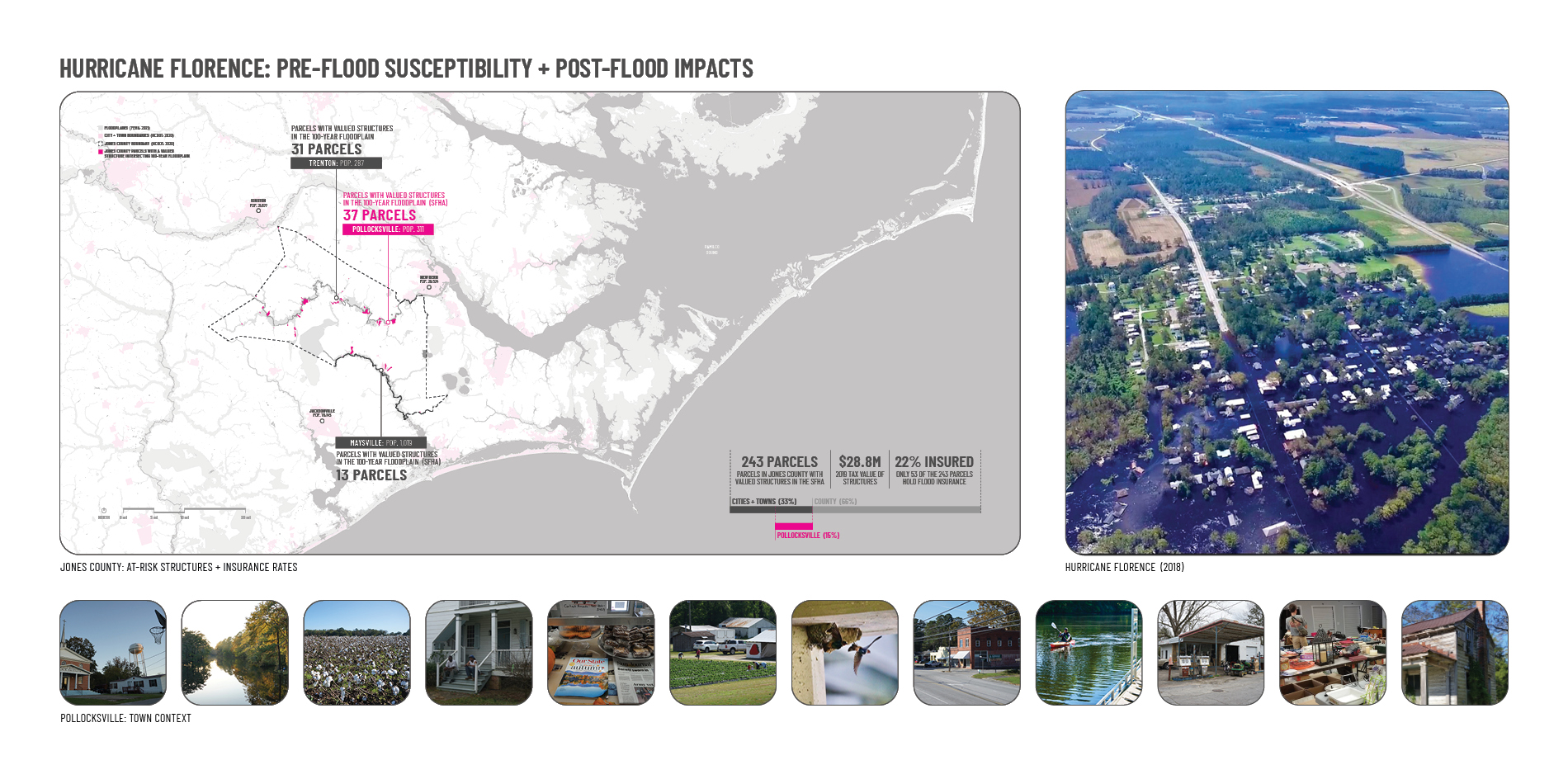Accelerating Rural Recovery and Resilience The Pollocksville Community