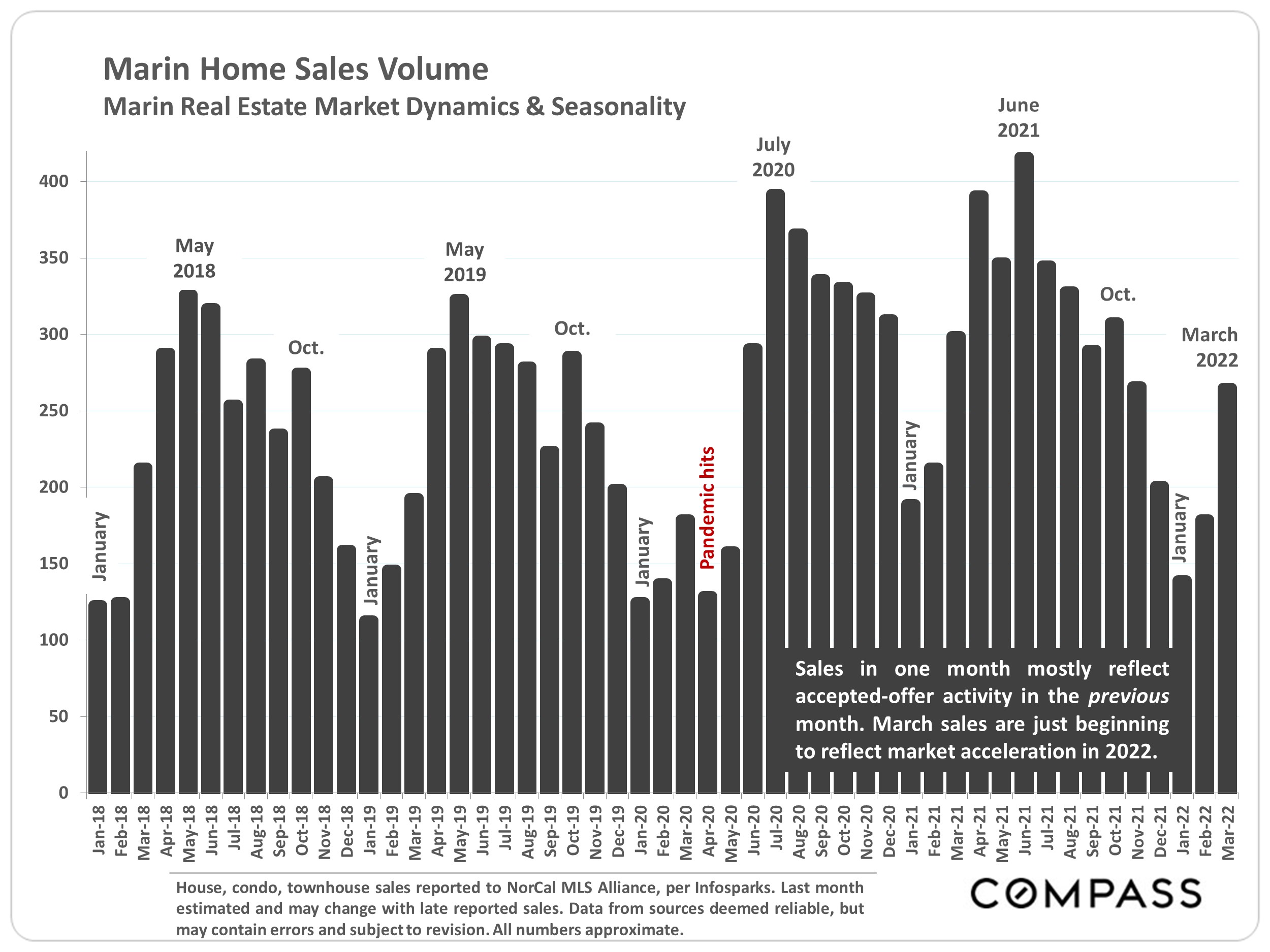 Marin County Home Prices, Market Conditions & Trends Compass