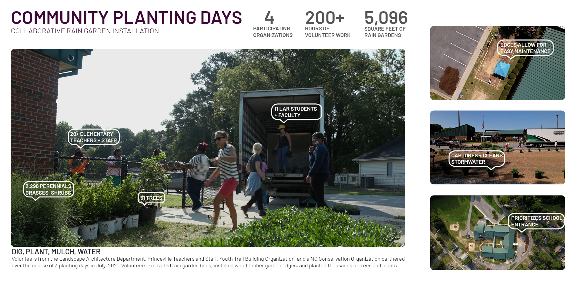 Seeding Resilience Celebrating Community, Education, and the