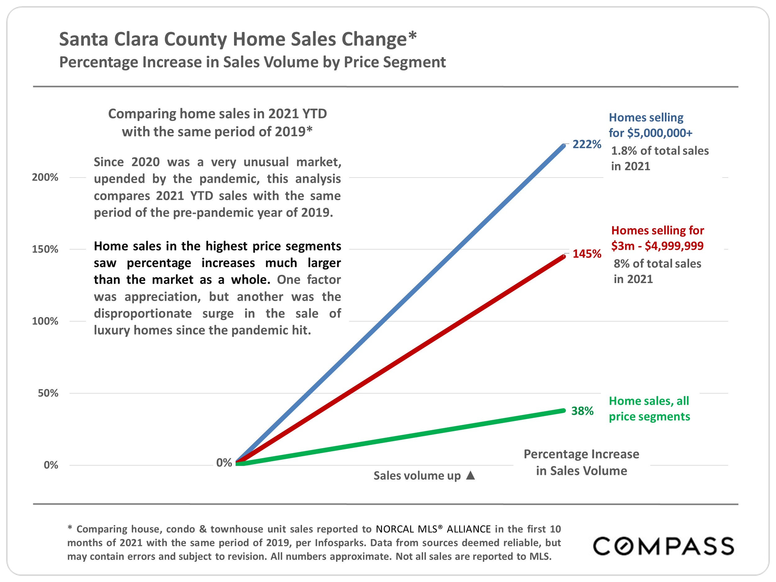 Santa Clara County Real Estate Report Dec 2021