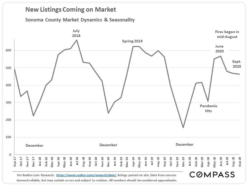 Sonoma County Luxury Market Report Mark