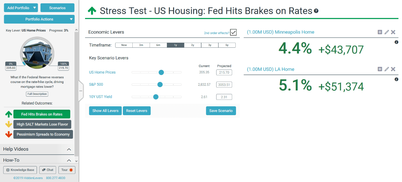 How does Real Estate Modeling work?