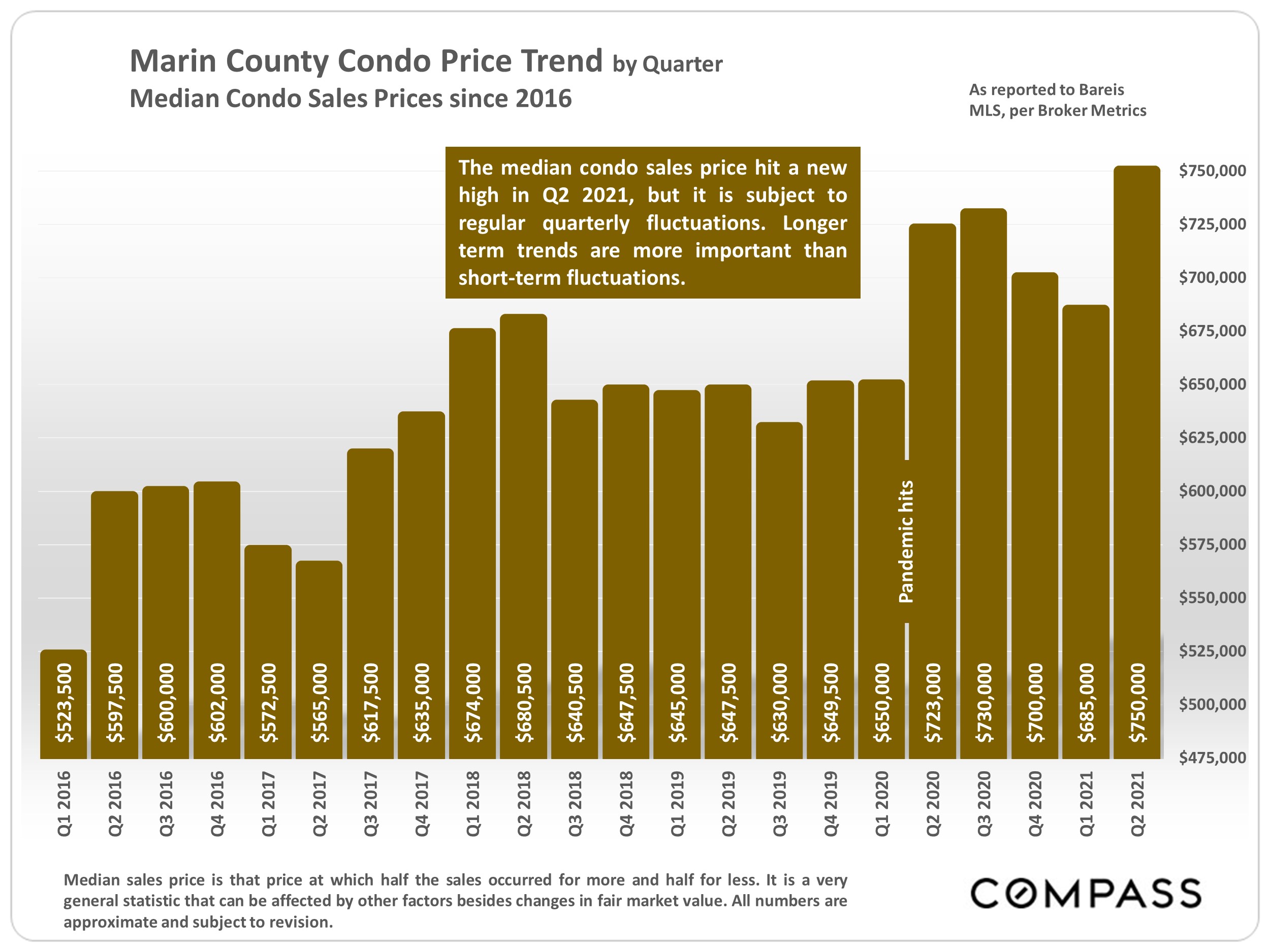 Marin July Market Report Deborah Cole Mill Valley Real Estate Agent