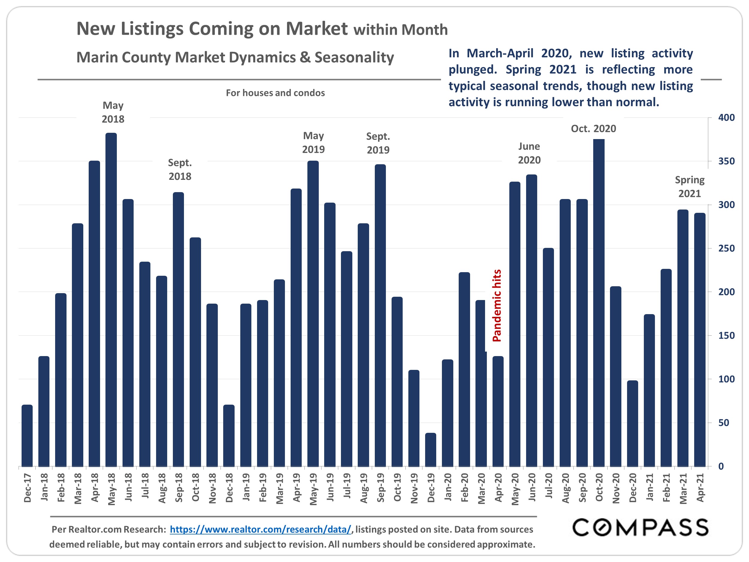Jennifer Ferland — Blog