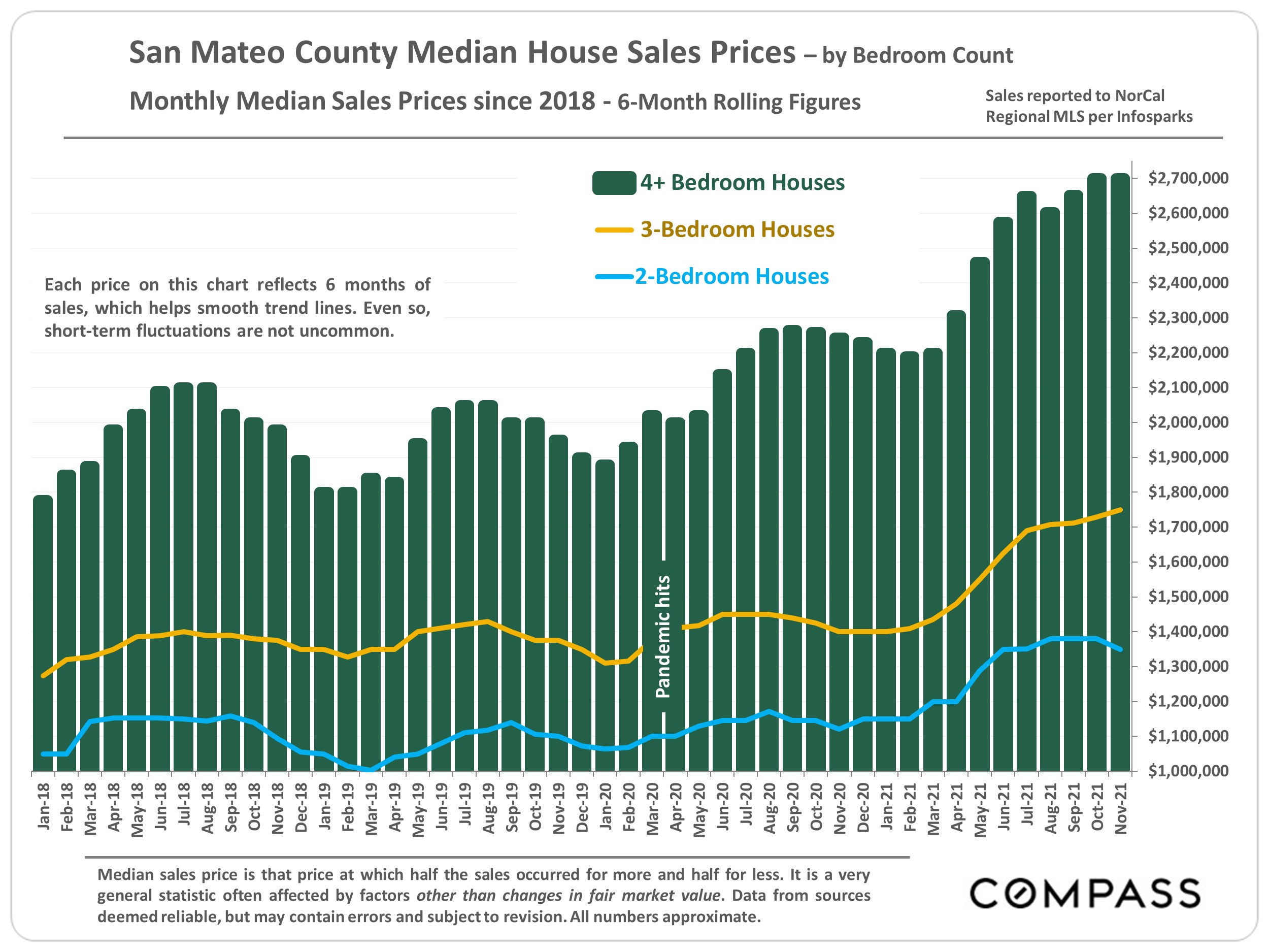 San Mateo County Real Estate Report Dec 2021