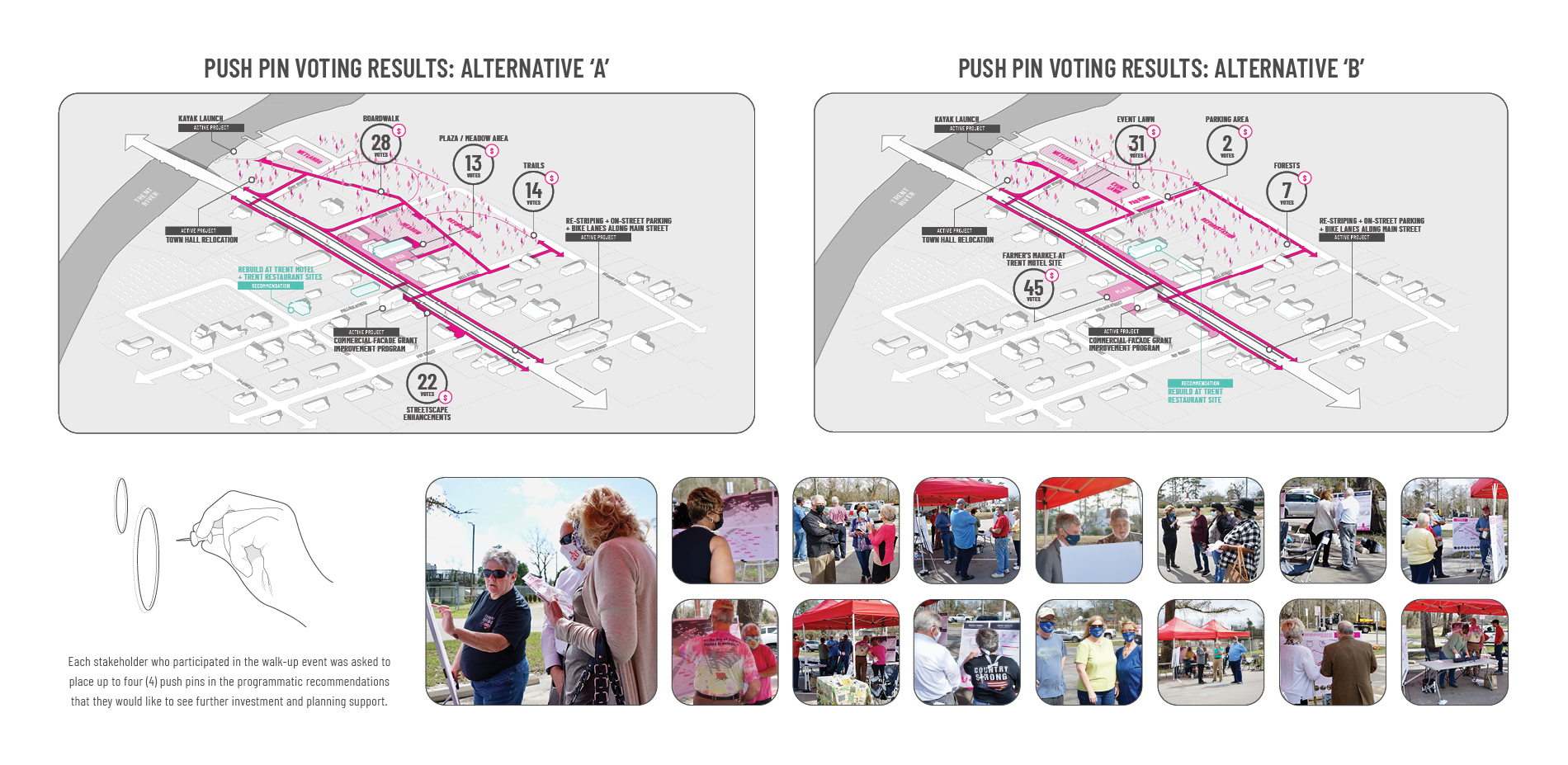 Accelerating Rural Recovery and Resilience The Pollocksville Community