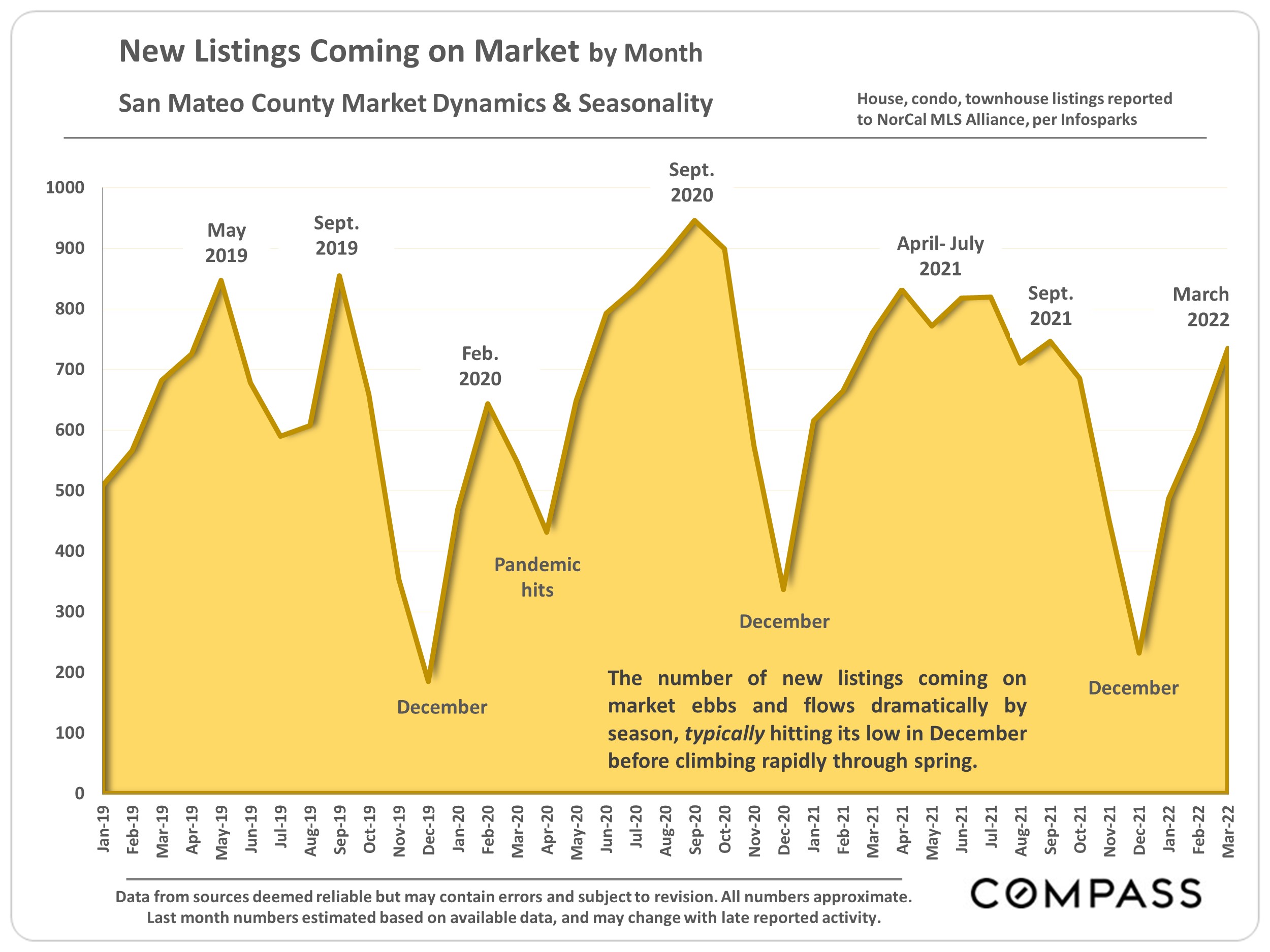 San Mateo County Real Estate Report April 2022