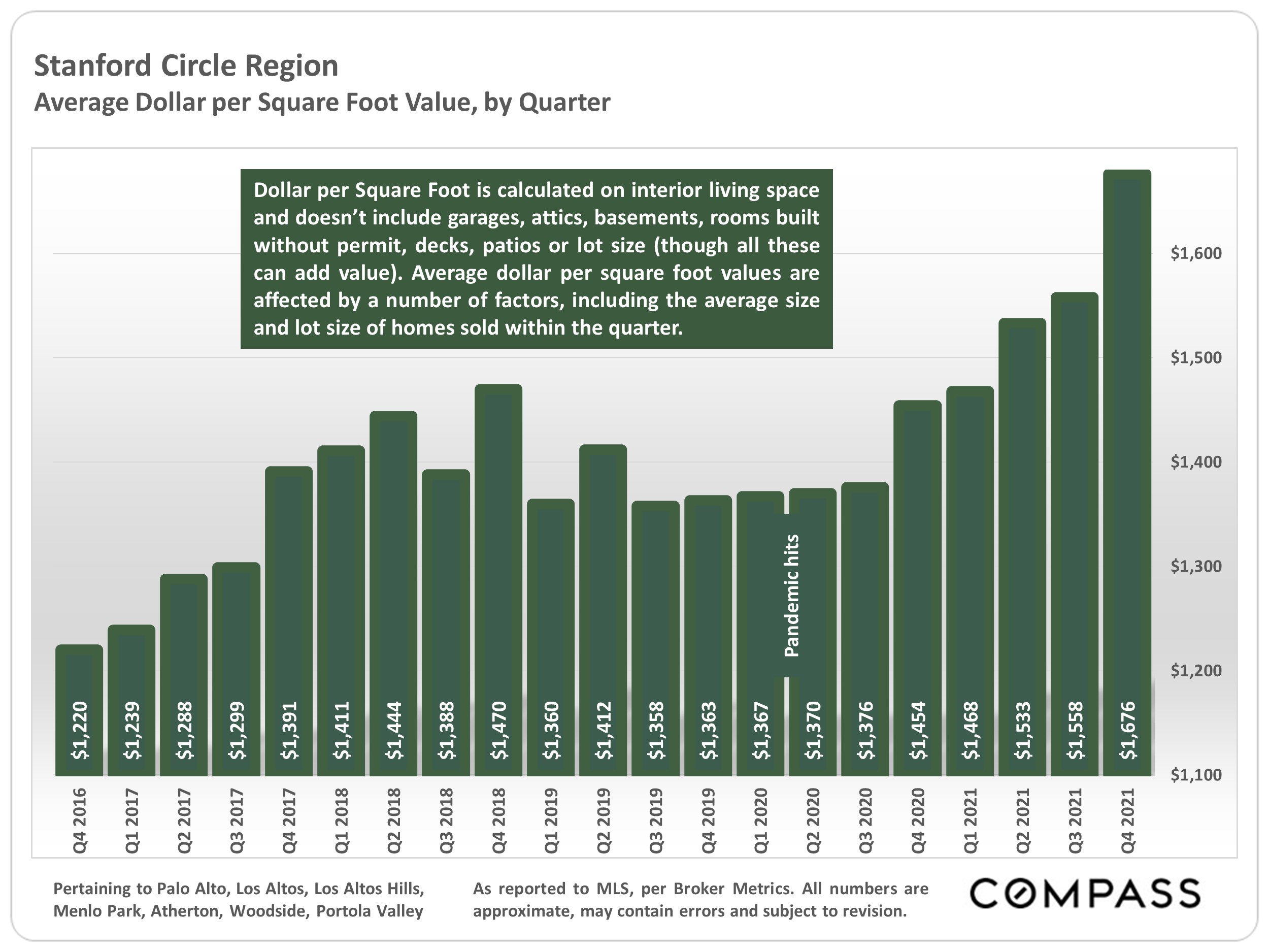 "Stanford Circle Cities" Real Estate Trends, January 2022 Julie Tsai