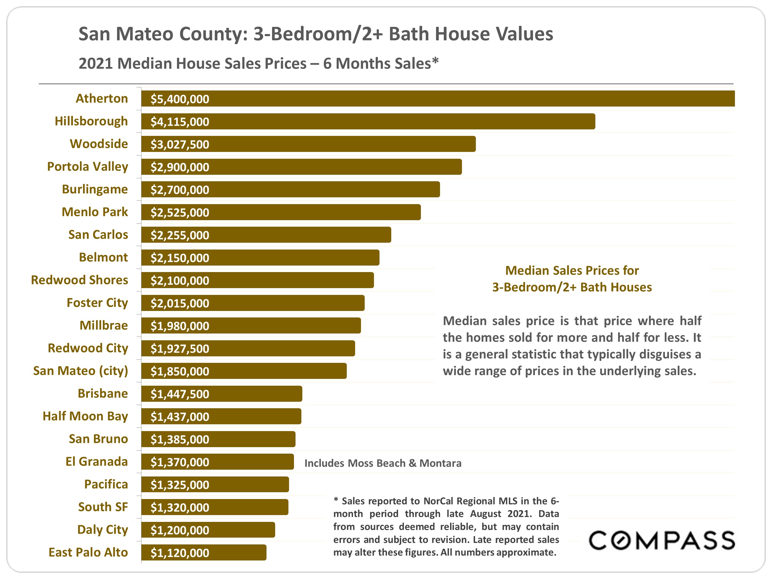 San Mateo County Real Estate Report Sep 2021