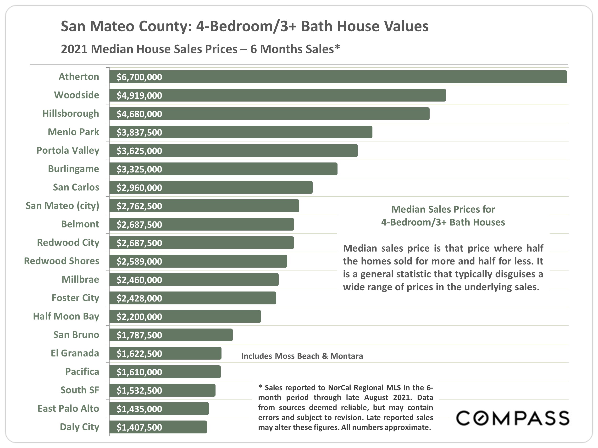 San Mateo County Real Estate Report Sep 2021