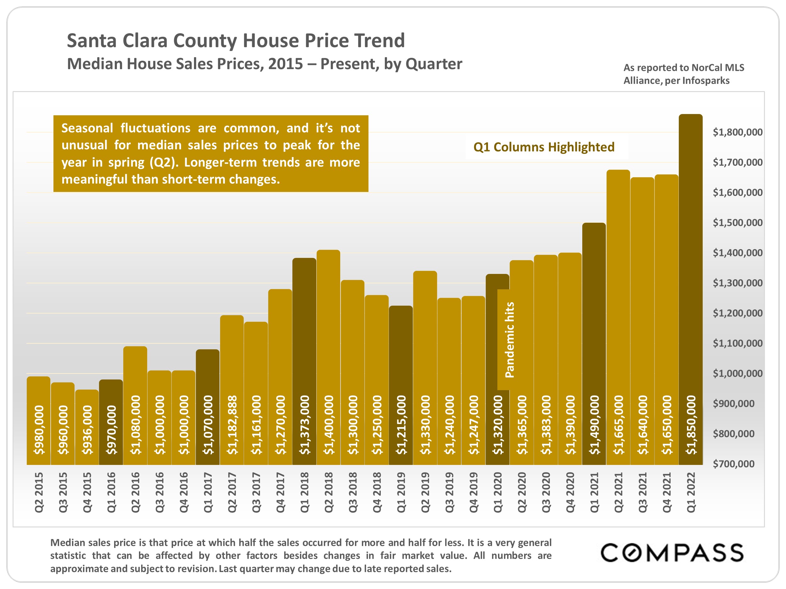 Santa Clara County Real Estate Snapshot April 2022