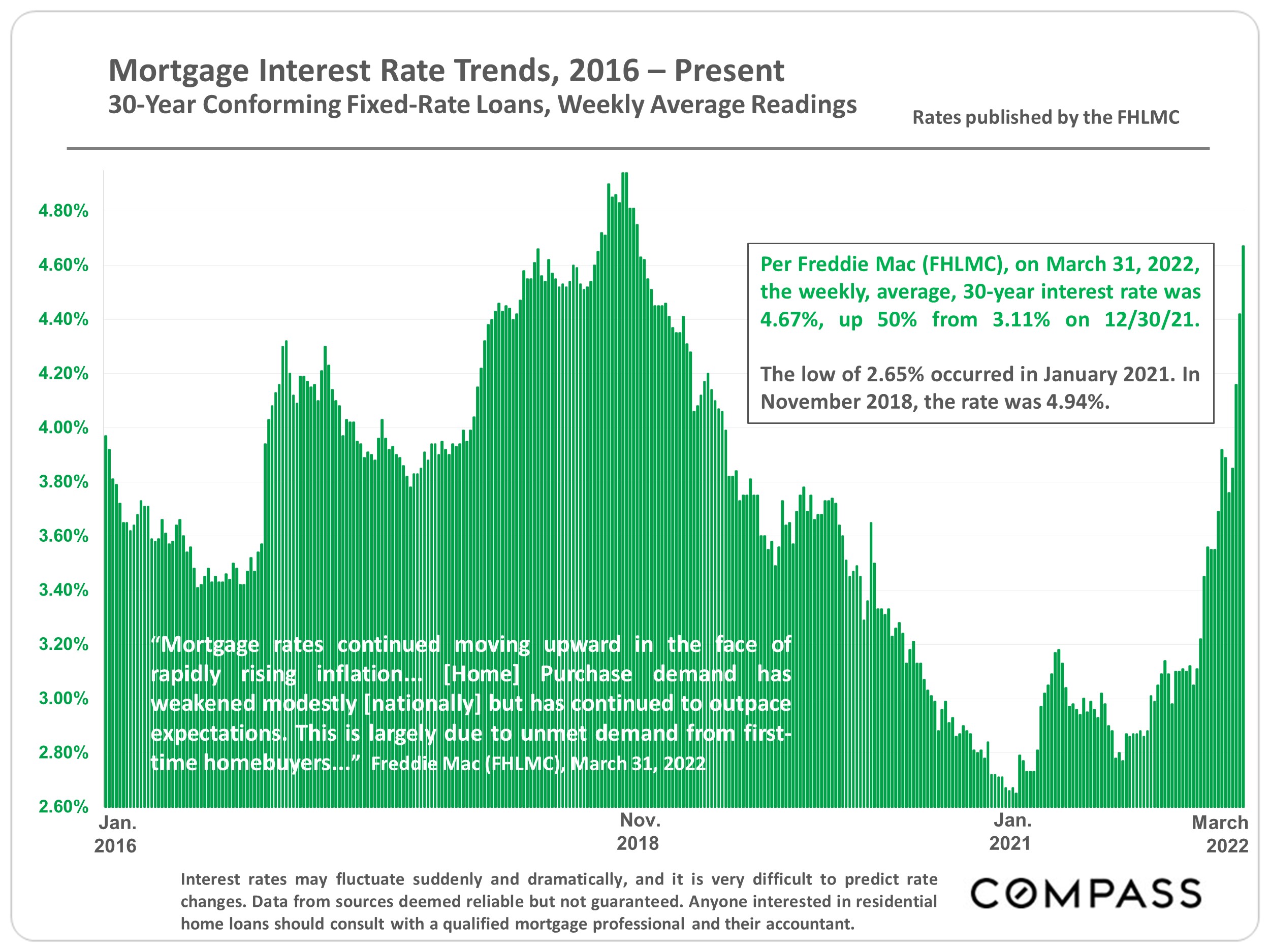 San Francisco Real Estate April 2022 Report
