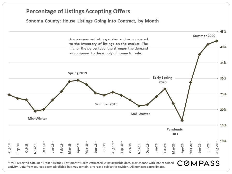 Sonoma County Luxury Market Report Mark