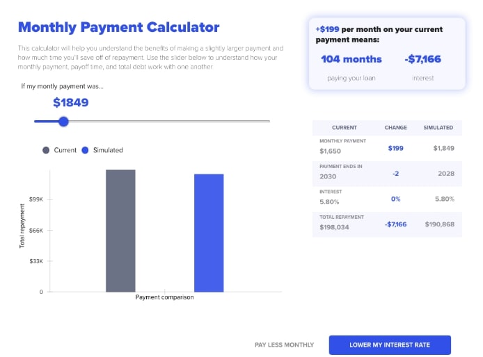 Monthly Payment Tool Personalized Loan Payoff Calculator