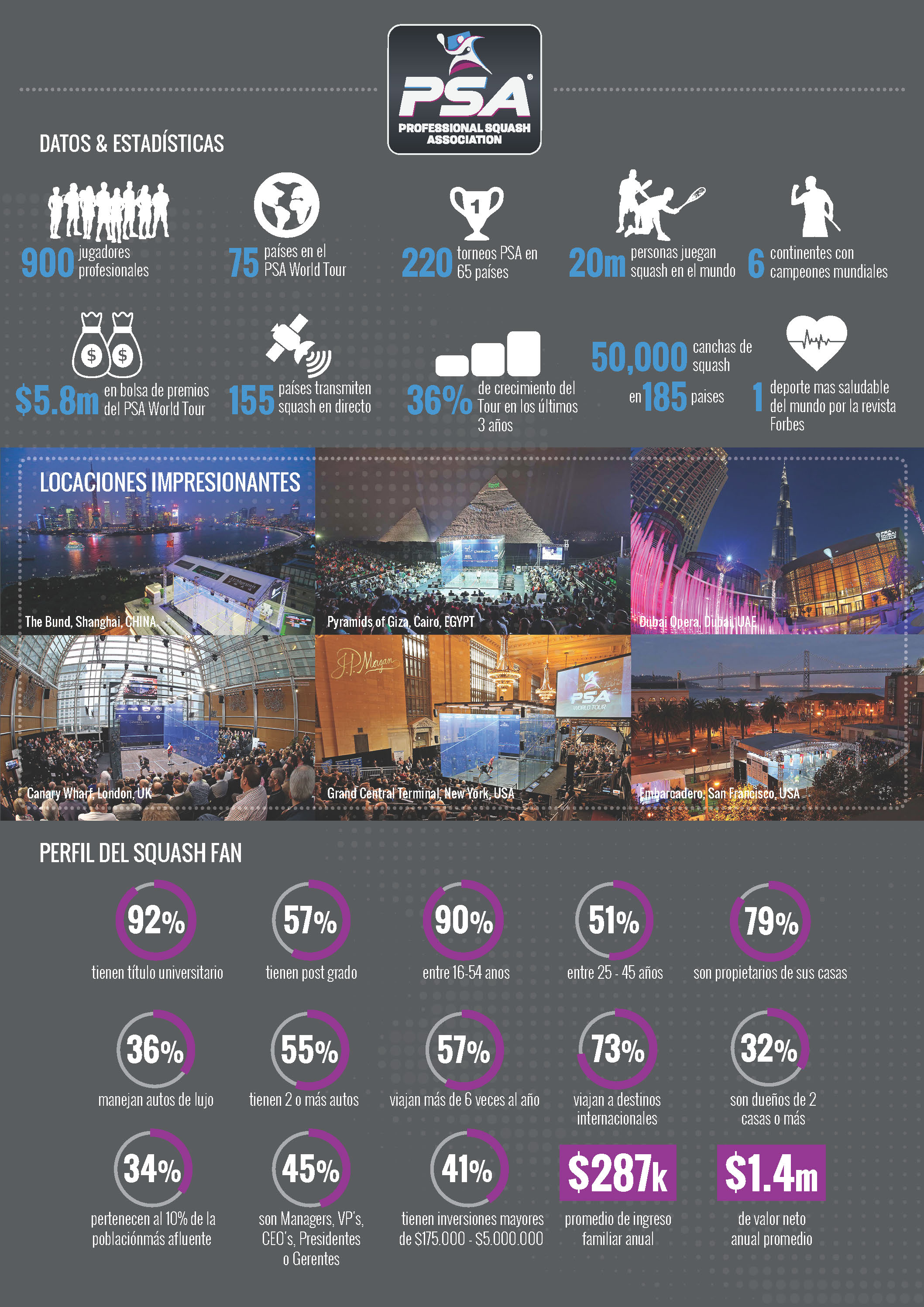 La importancia del Squash en el mundo Federación Boliviana de Squash