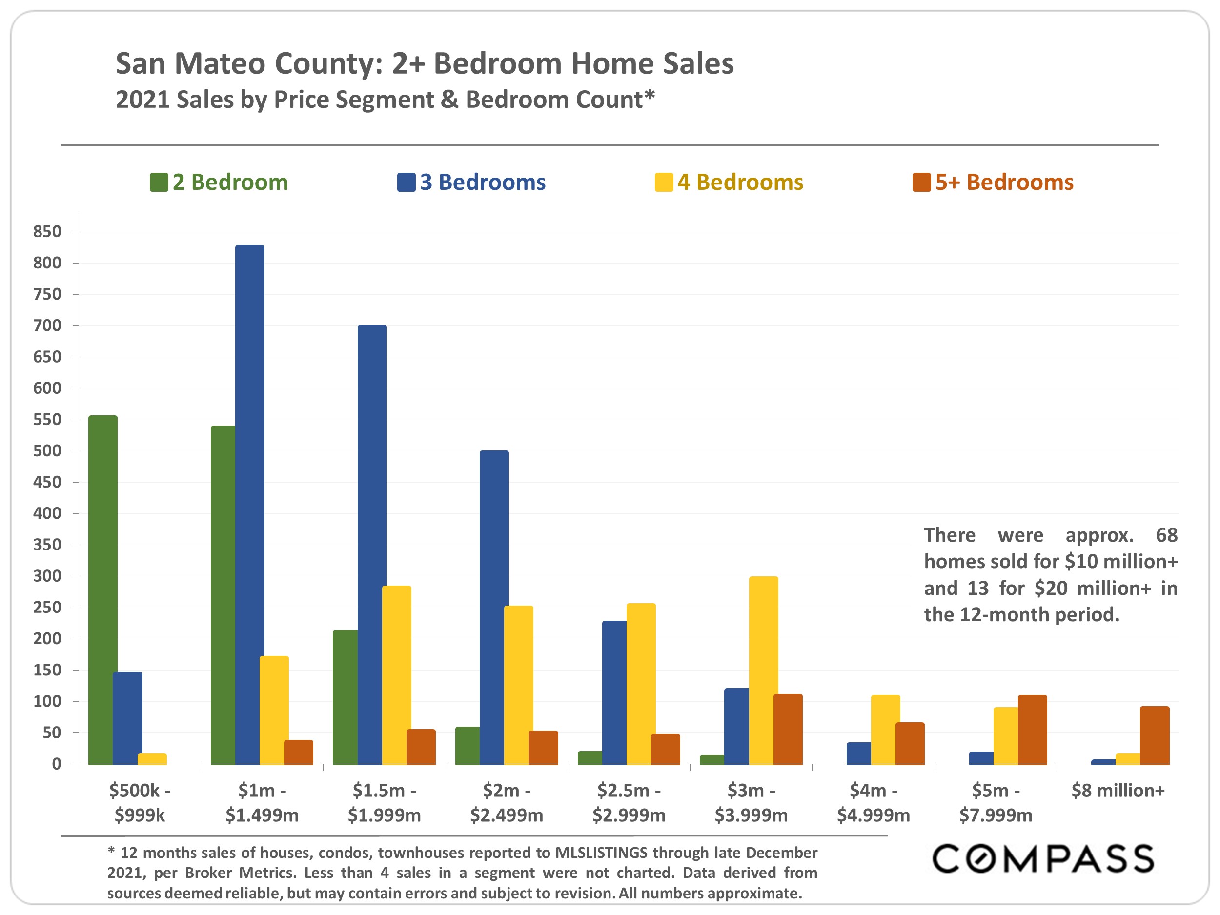 San Mateo County Real Estate, January 2022 Julie Tsai Law Realty Group