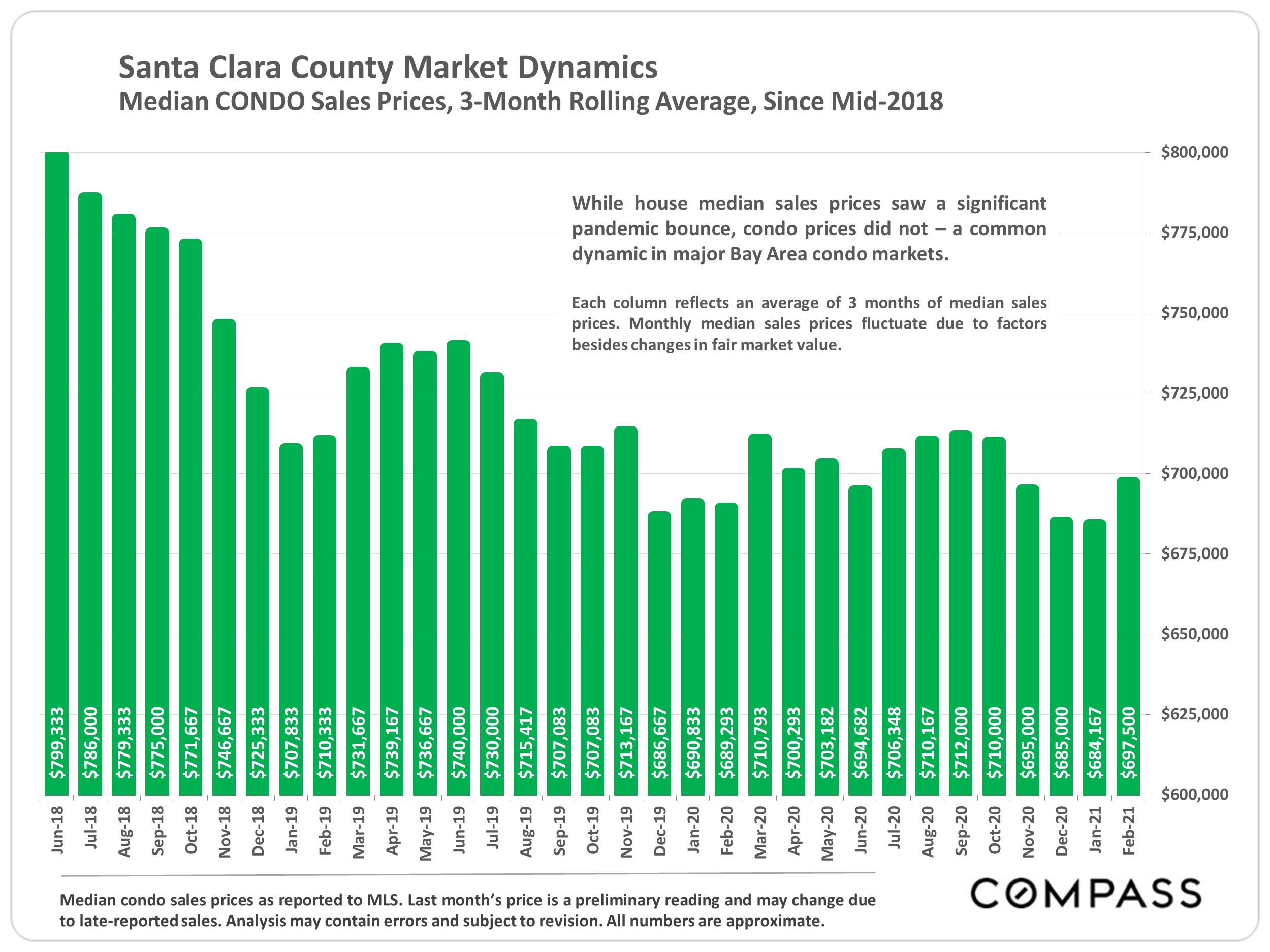 Santa Clara County Real Estate Market Snapshot March 2021