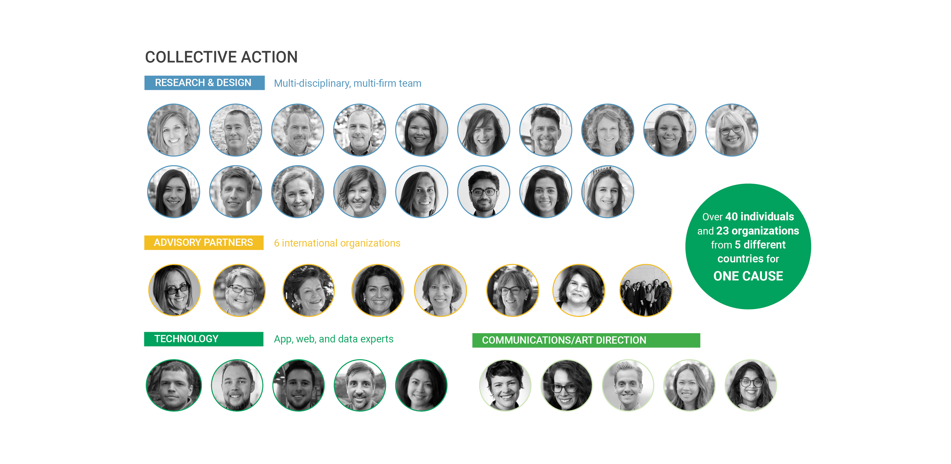 Climate Positive Design ASLA 2020 Professional Awards