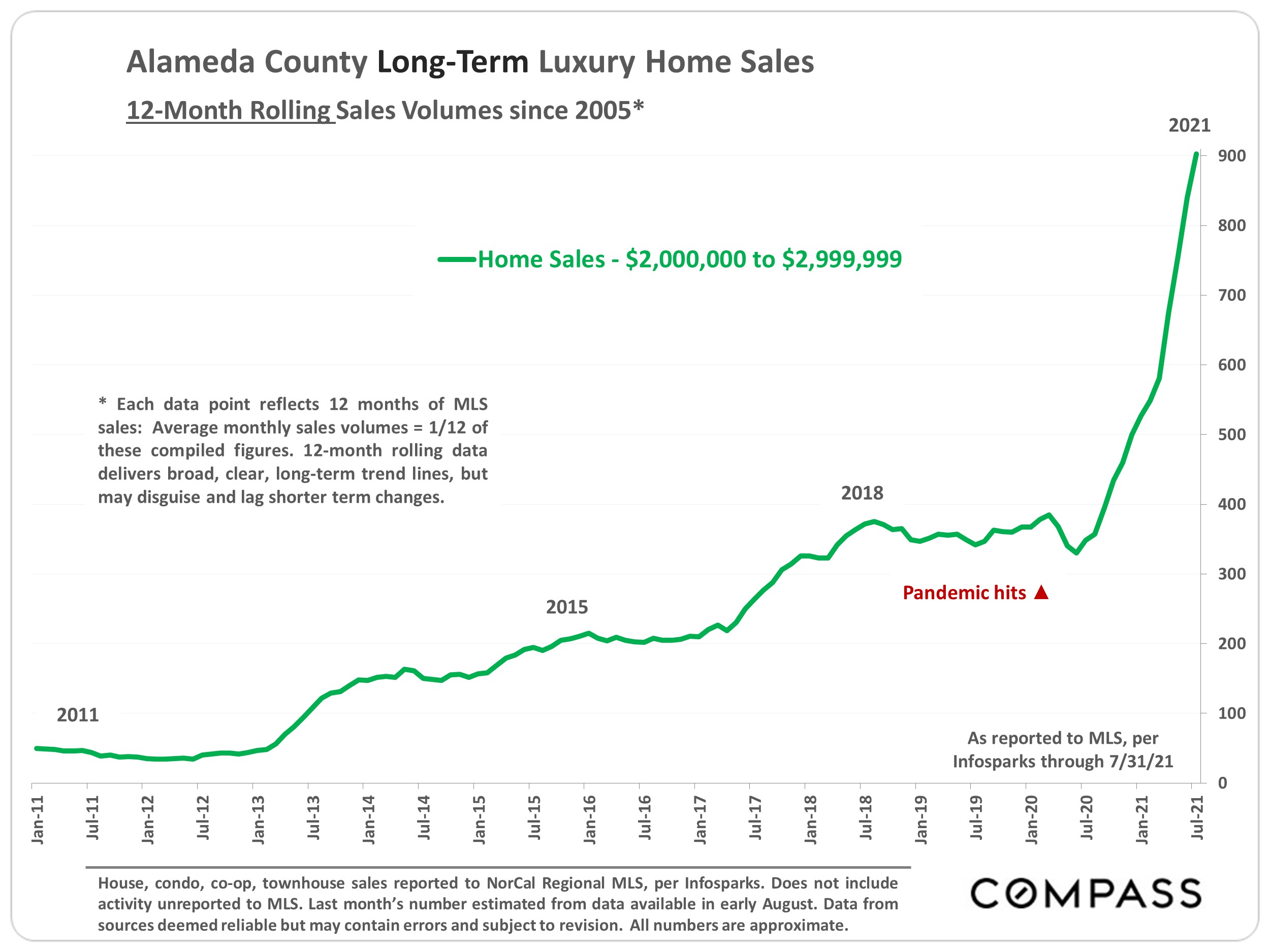 OaklandBerkeley Inner East Bay Real Estate Compass