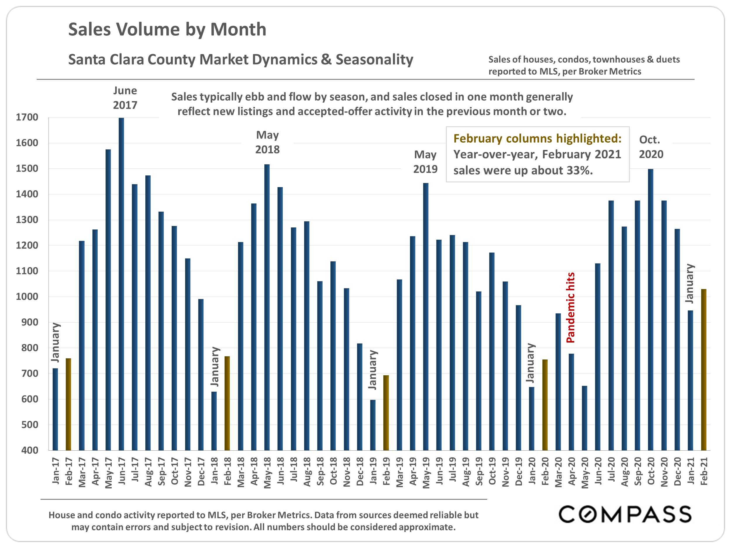 Santa Clara County Real Estate Market Snapshot March 2021