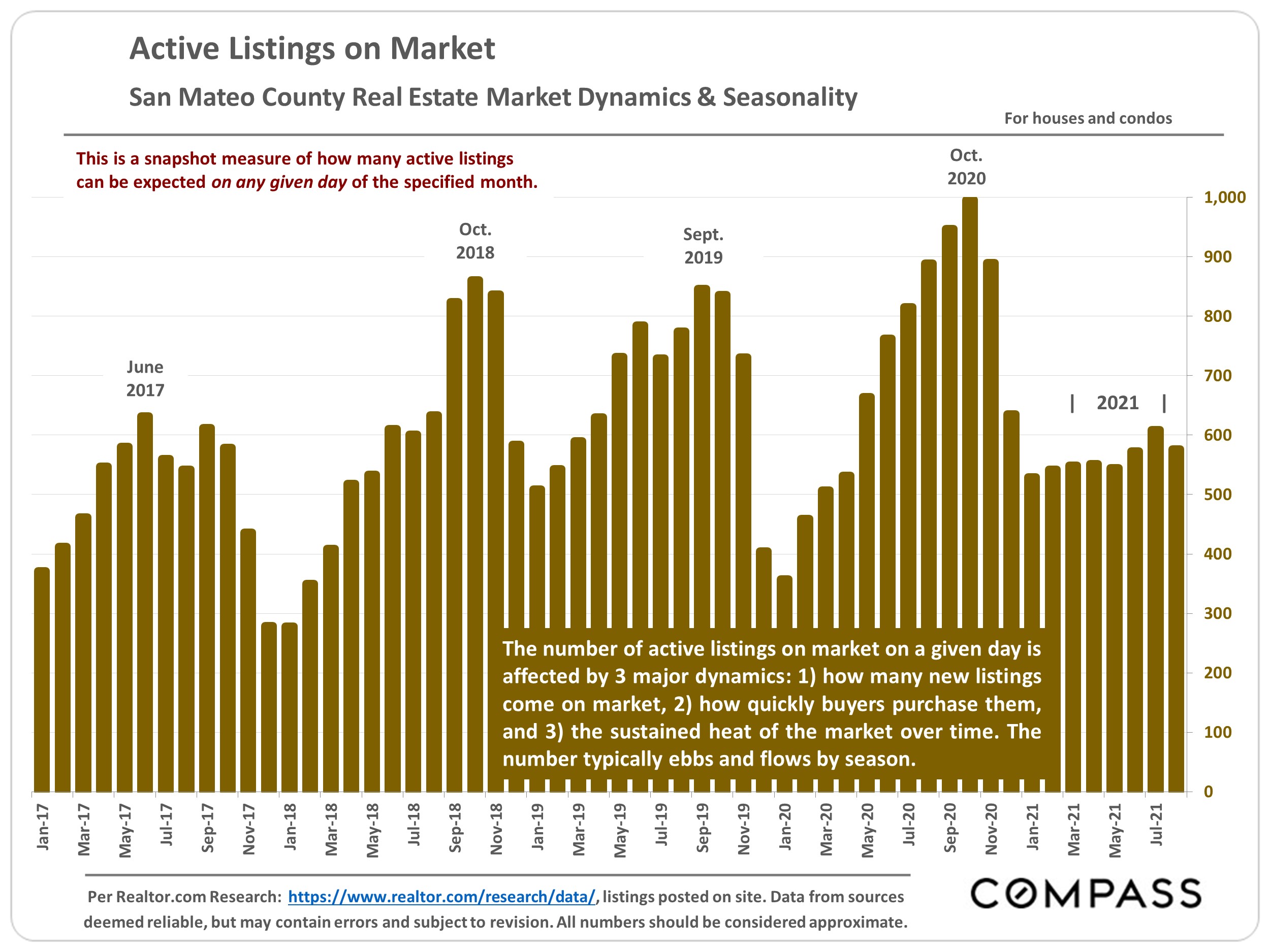 San Mateo County Real Estate Report Sep 2021
