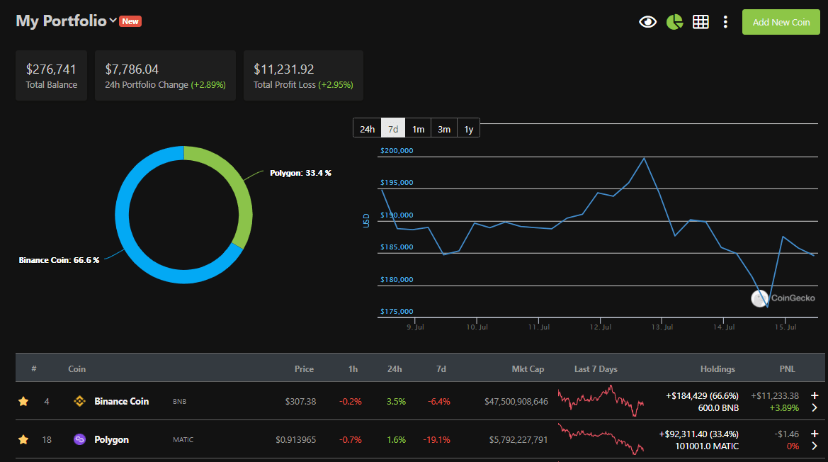 Can I withdraw/ sell the coins in my CoinGecko portfolio?