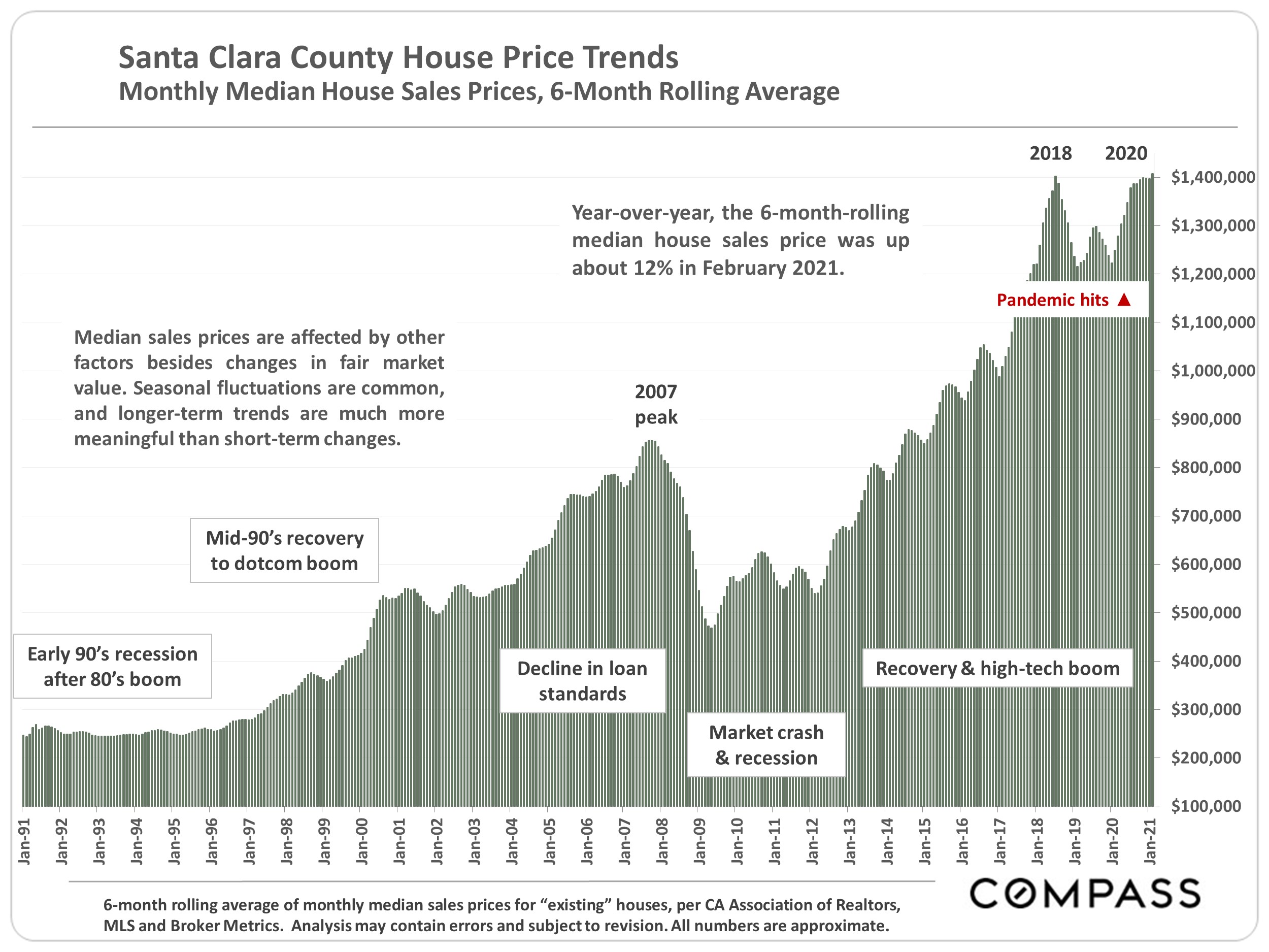 Santa Clara County Real Estate Market Snapshot March 2021