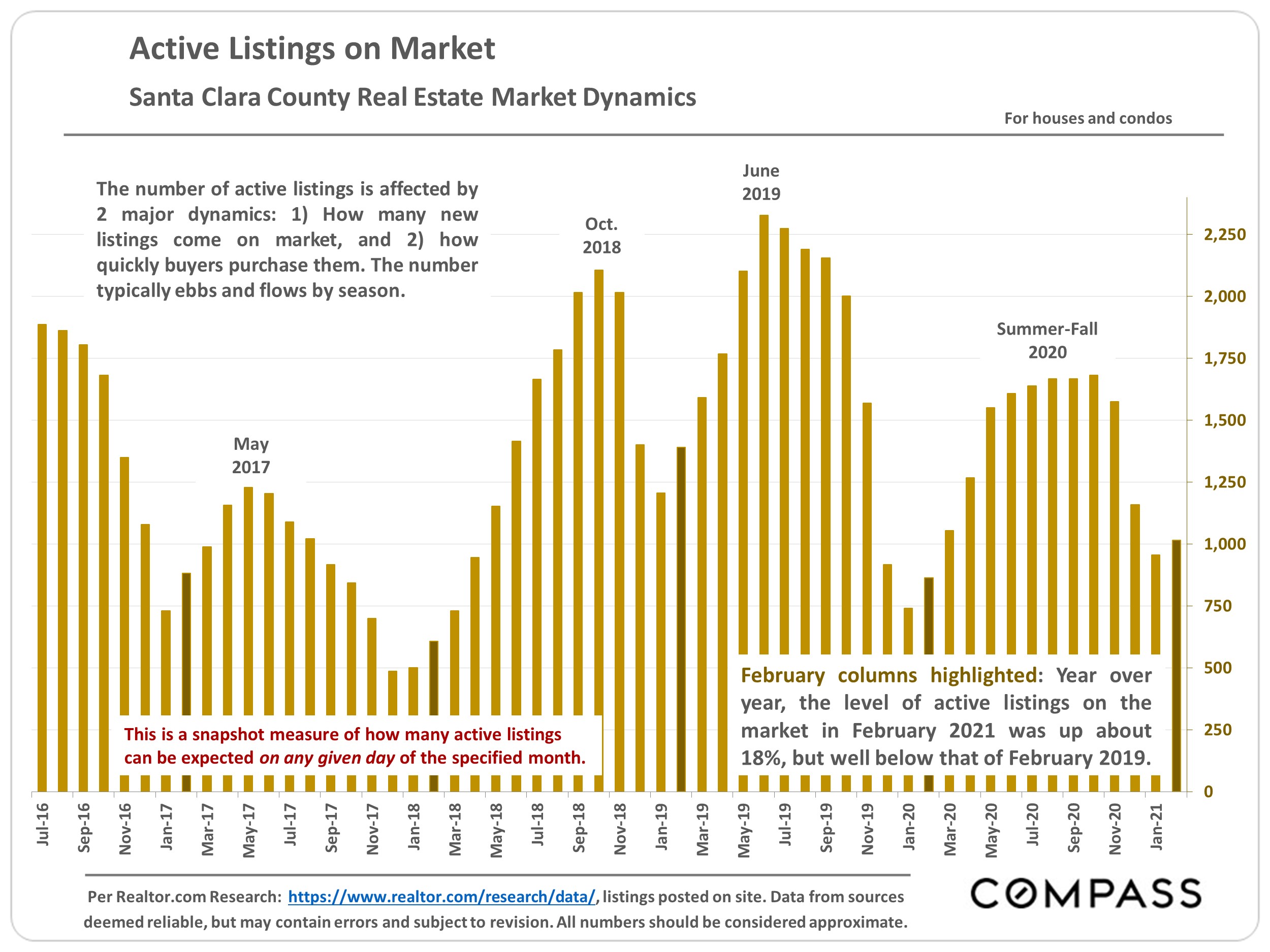 Santa Clara County Real Estate Market Snapshot March 2021