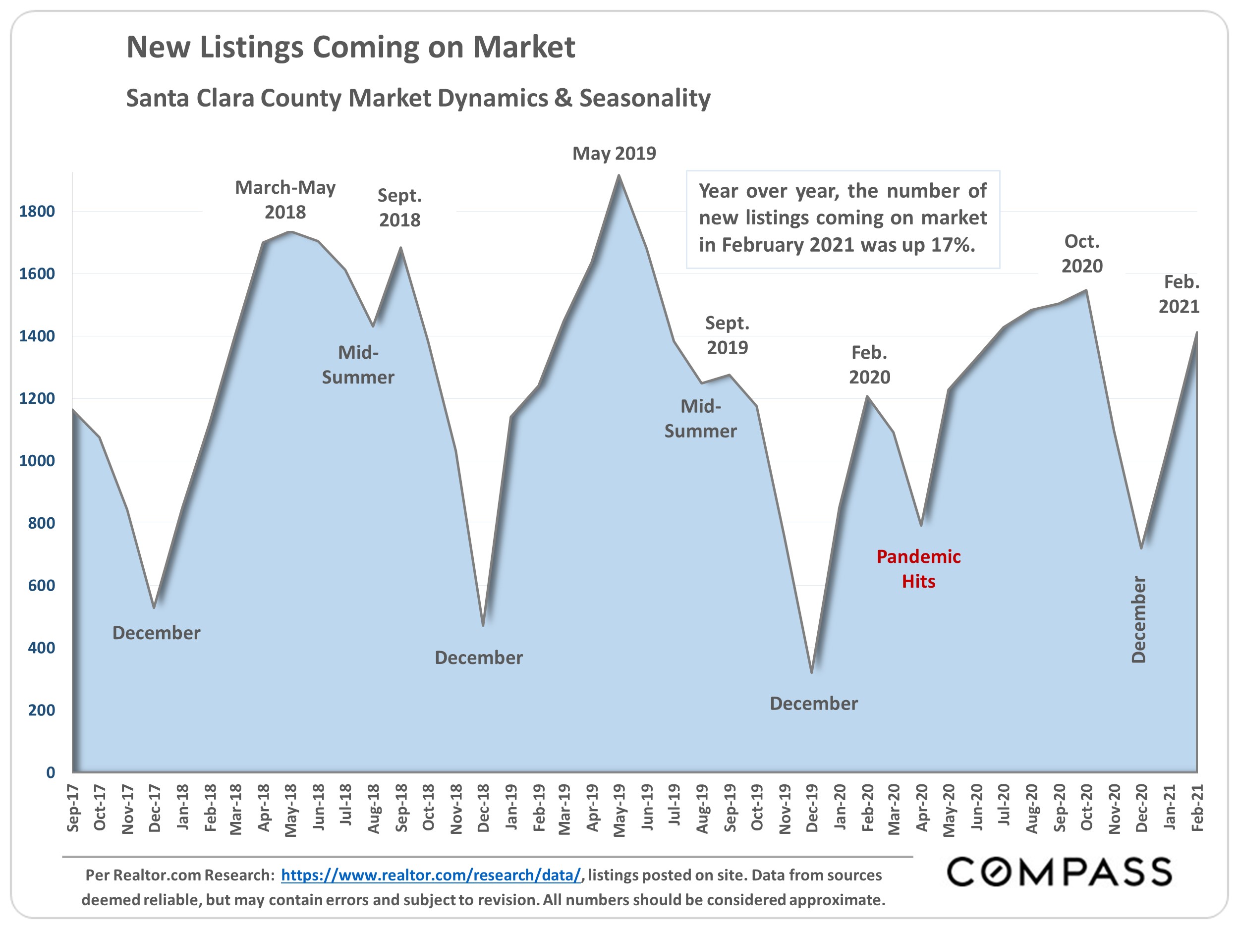 Santa Clara County Real Estate Market Snapshot March 2021