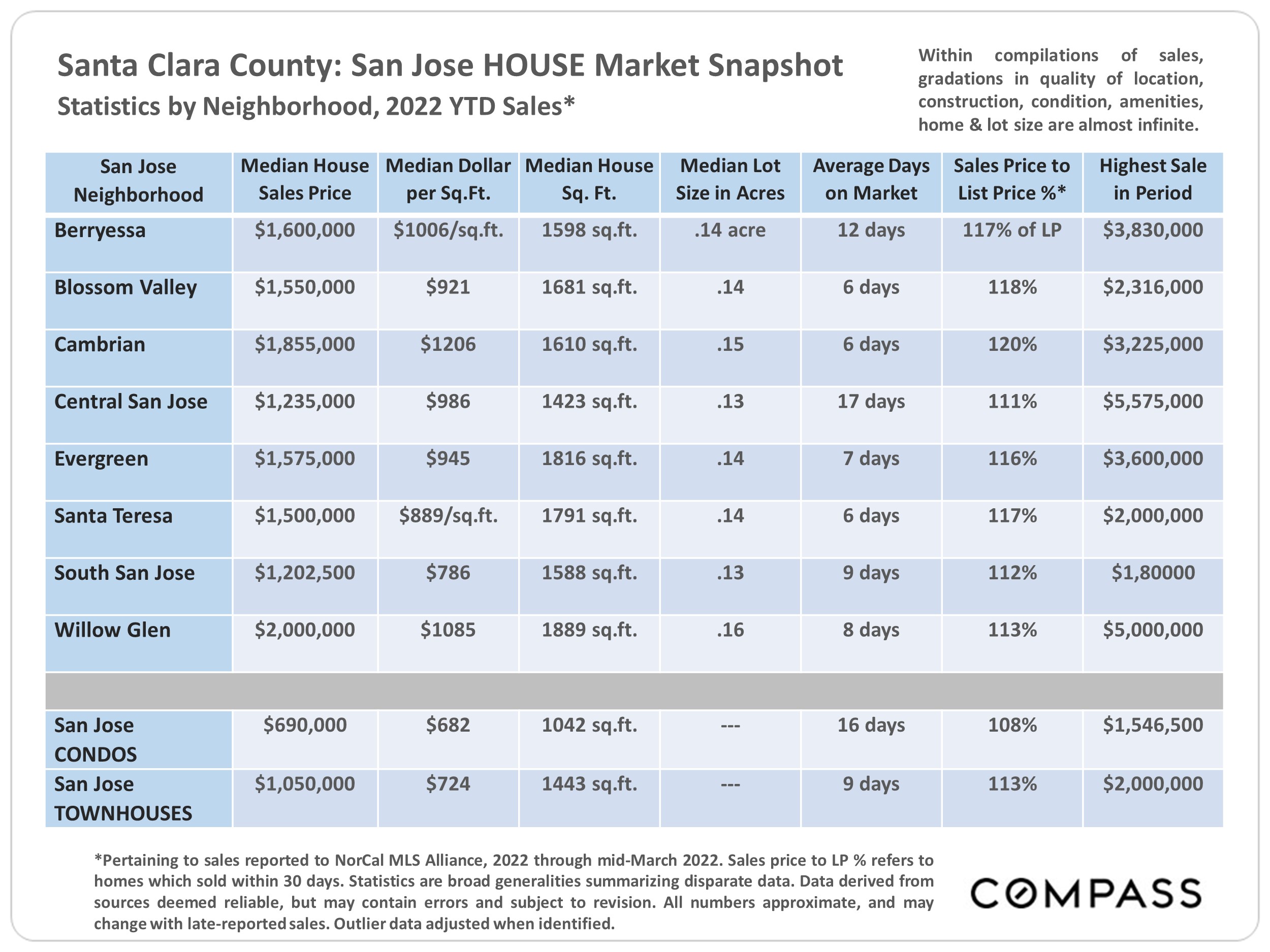 Santa Clara County Real Estate, April 2022 Julie Tsai Law Realty Group