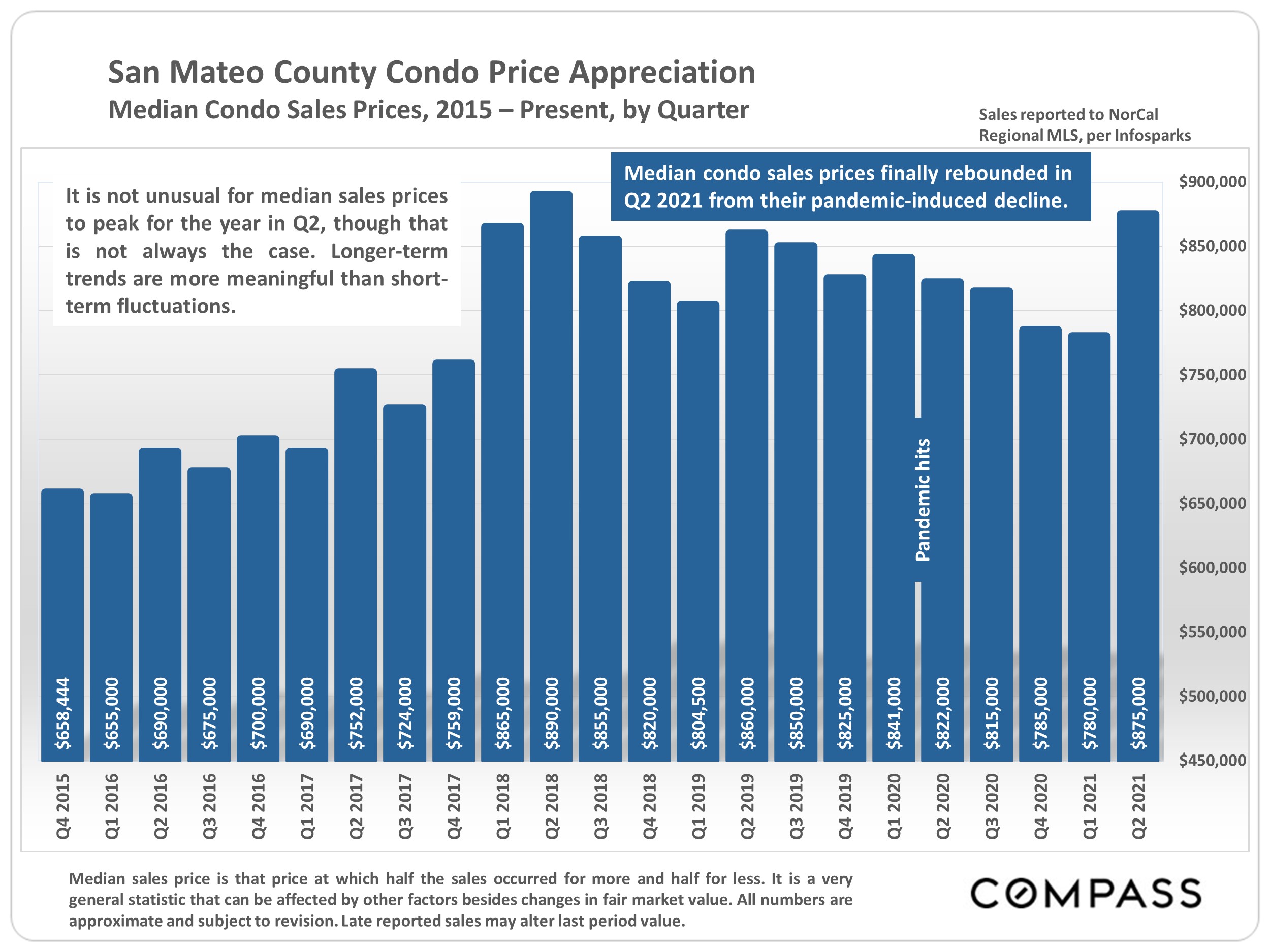 San Mateo County Real Estate, July 2021 Julie Tsai Law Realty Group