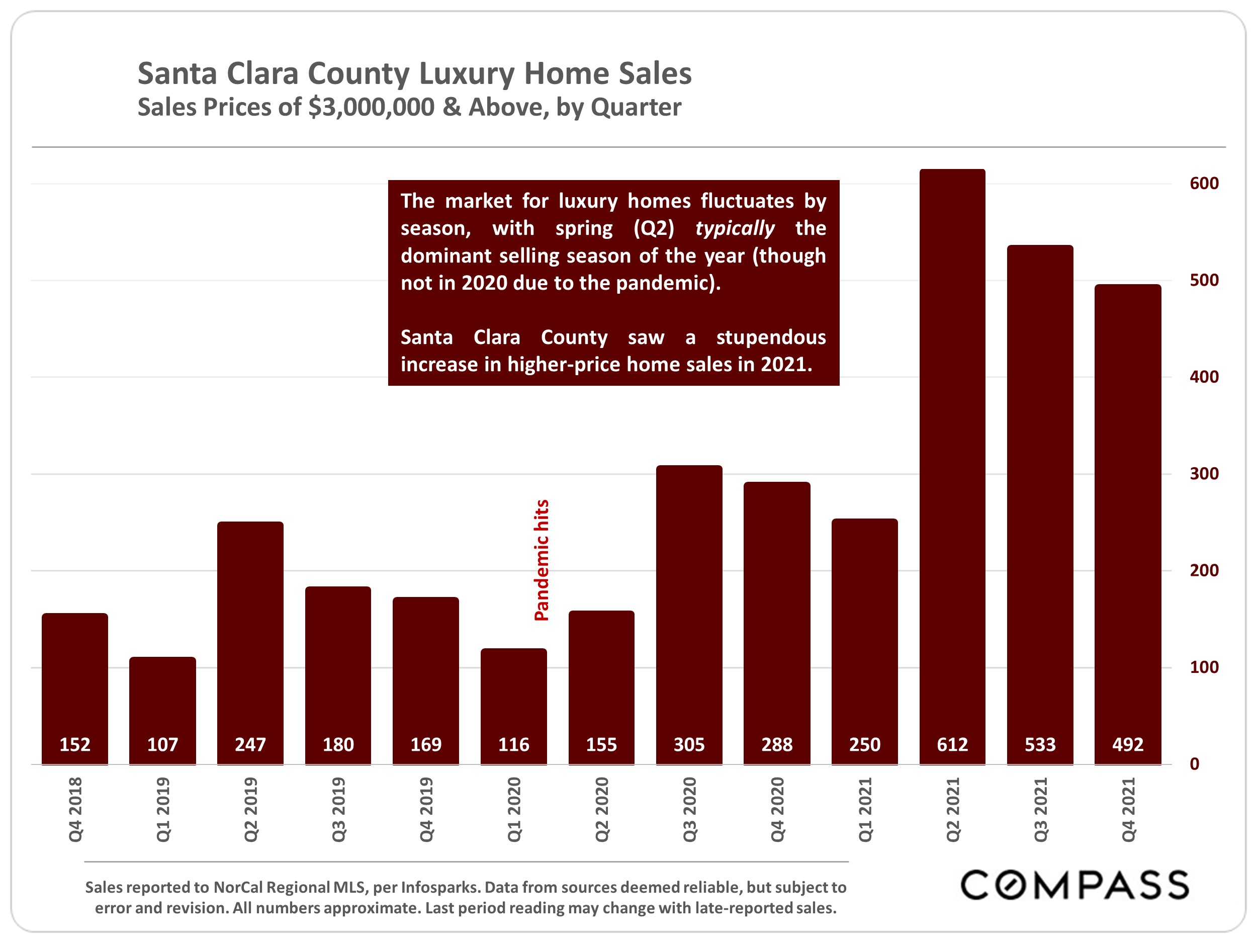 Santa Clara County Real Estate, January 2022 Julie Tsai Law Realty Group