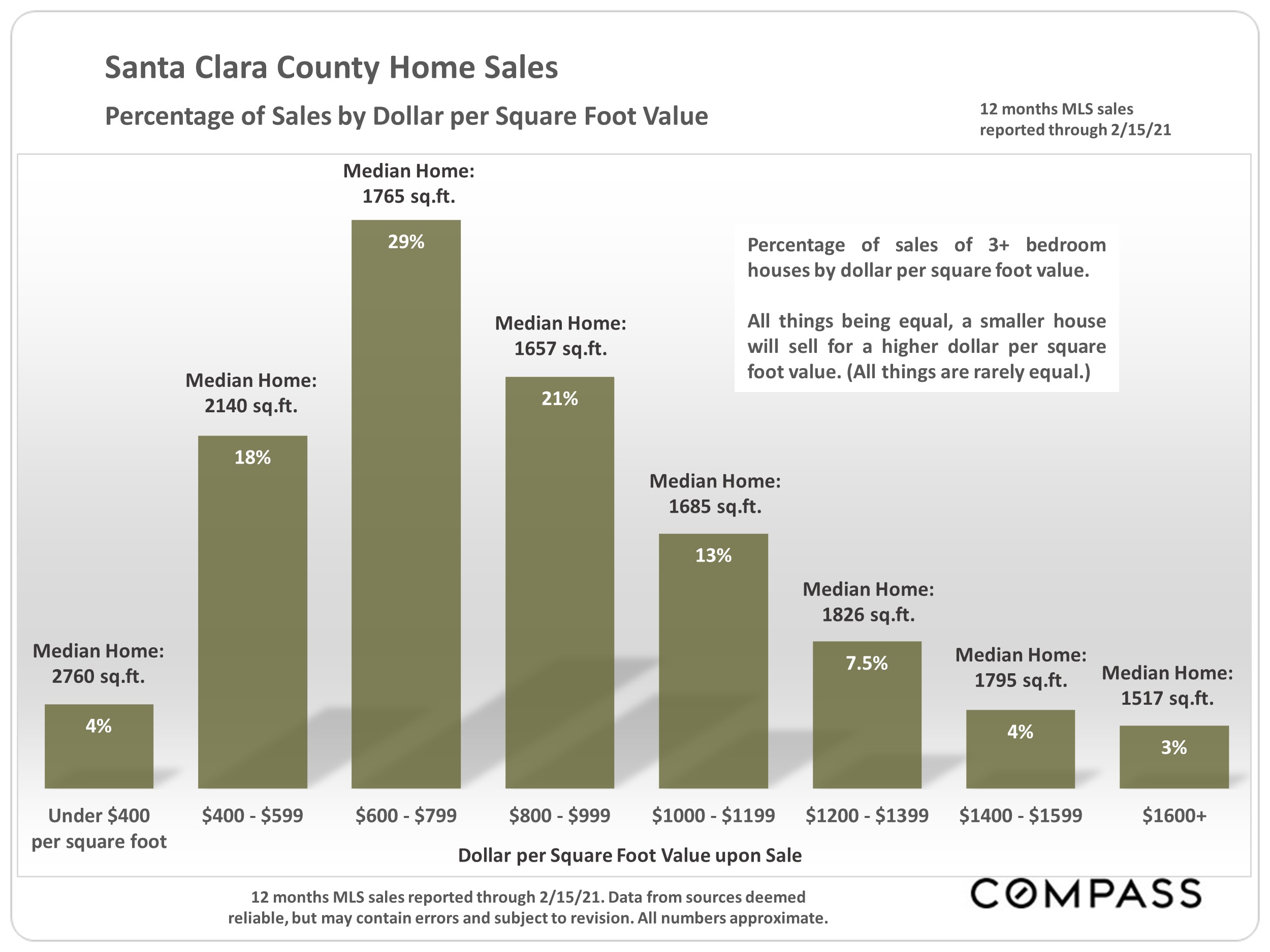 Santa Clara County Real Estate Market Snapshot March 2021