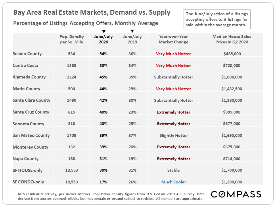 Marin Real Estate Hits New High August 2020 — Blog — Jennifer Ferland