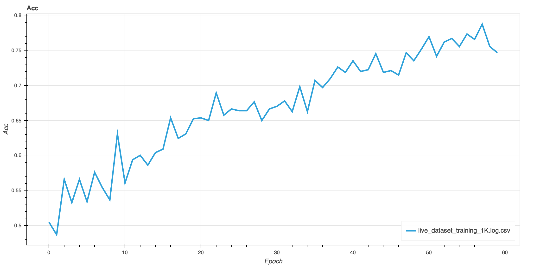 Understanding CNN (Part 2) Codementor