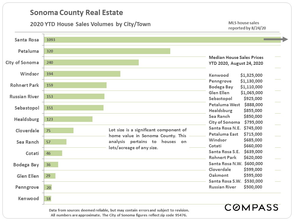 Sonoma County Luxury Market Report Mark