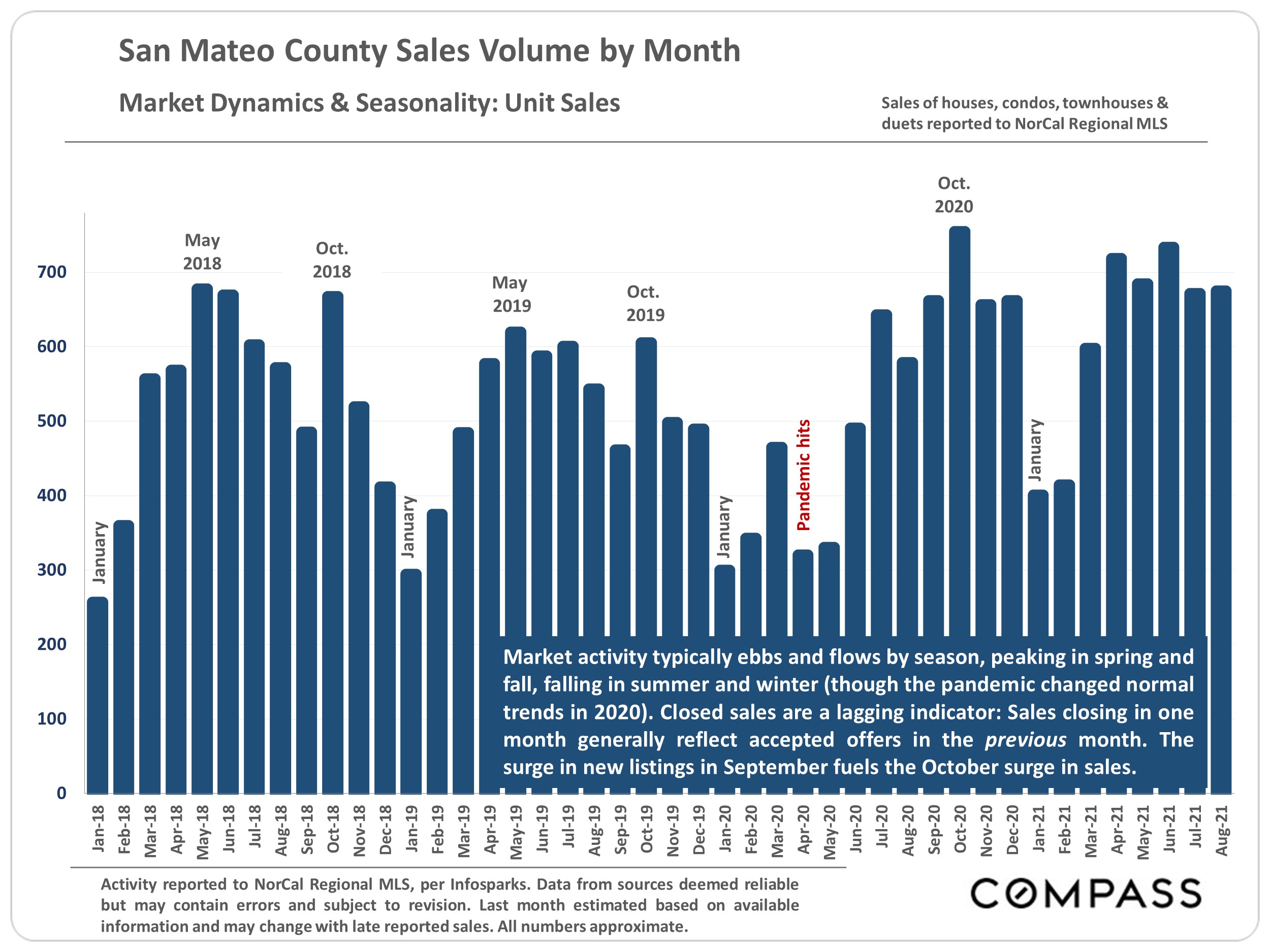 San Mateo County Real Estate Report Sep 2021