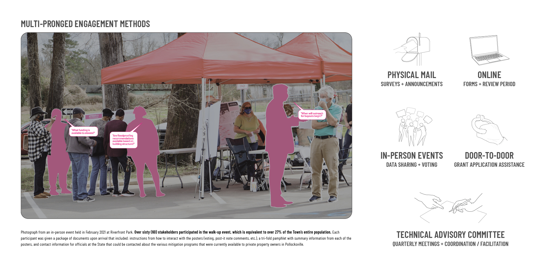 Accelerating Rural Recovery and Resilience The Pollocksville Community