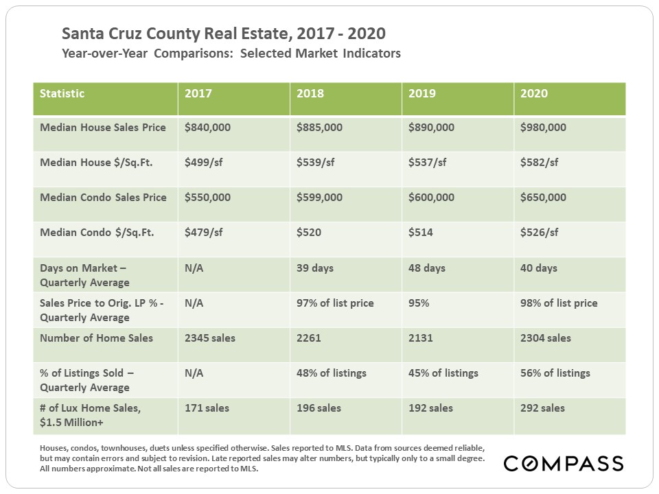 Bay Area 2020 Market Summaries by County Compass