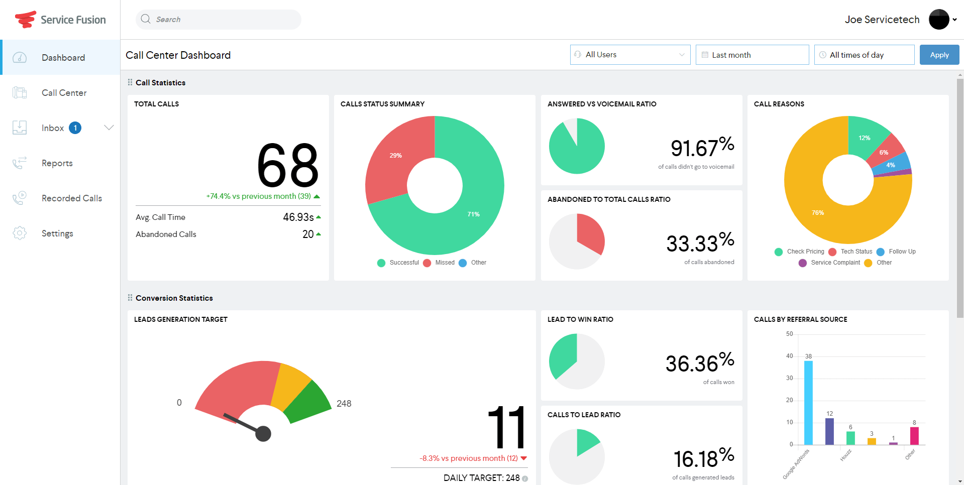 ServiceCall.ai > Dashboard Service Fusion
