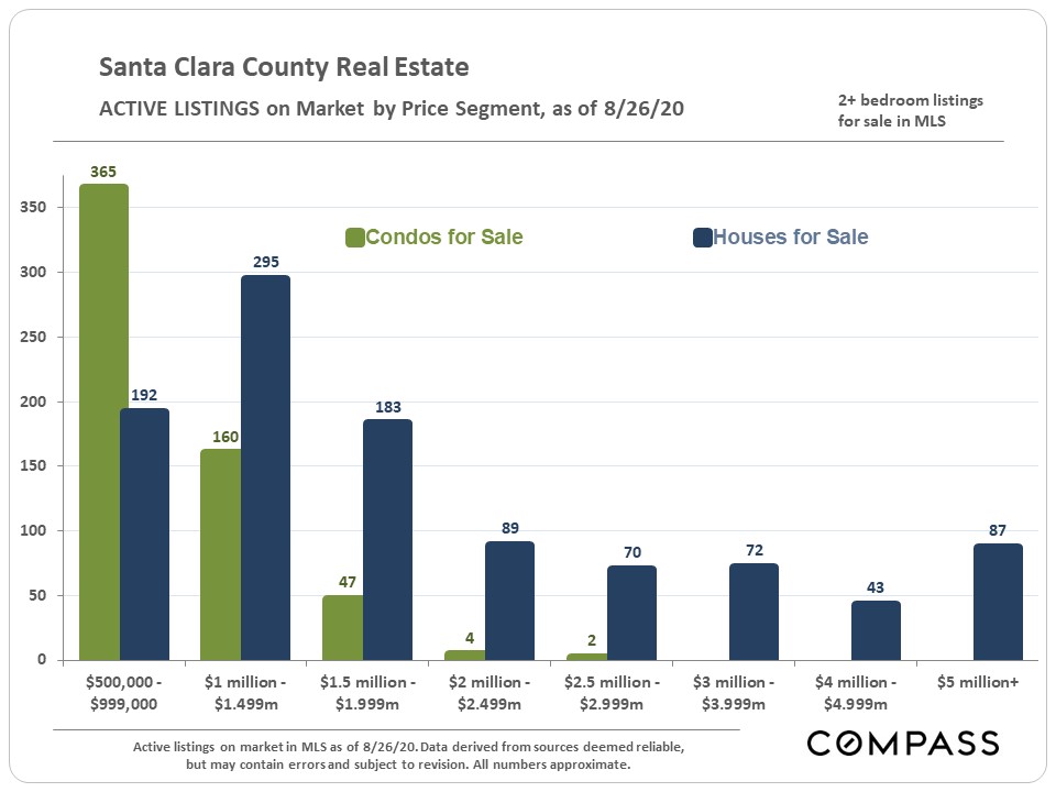 Santa Clara County Real Estate, September 2020 Julie Tsai Law Realty