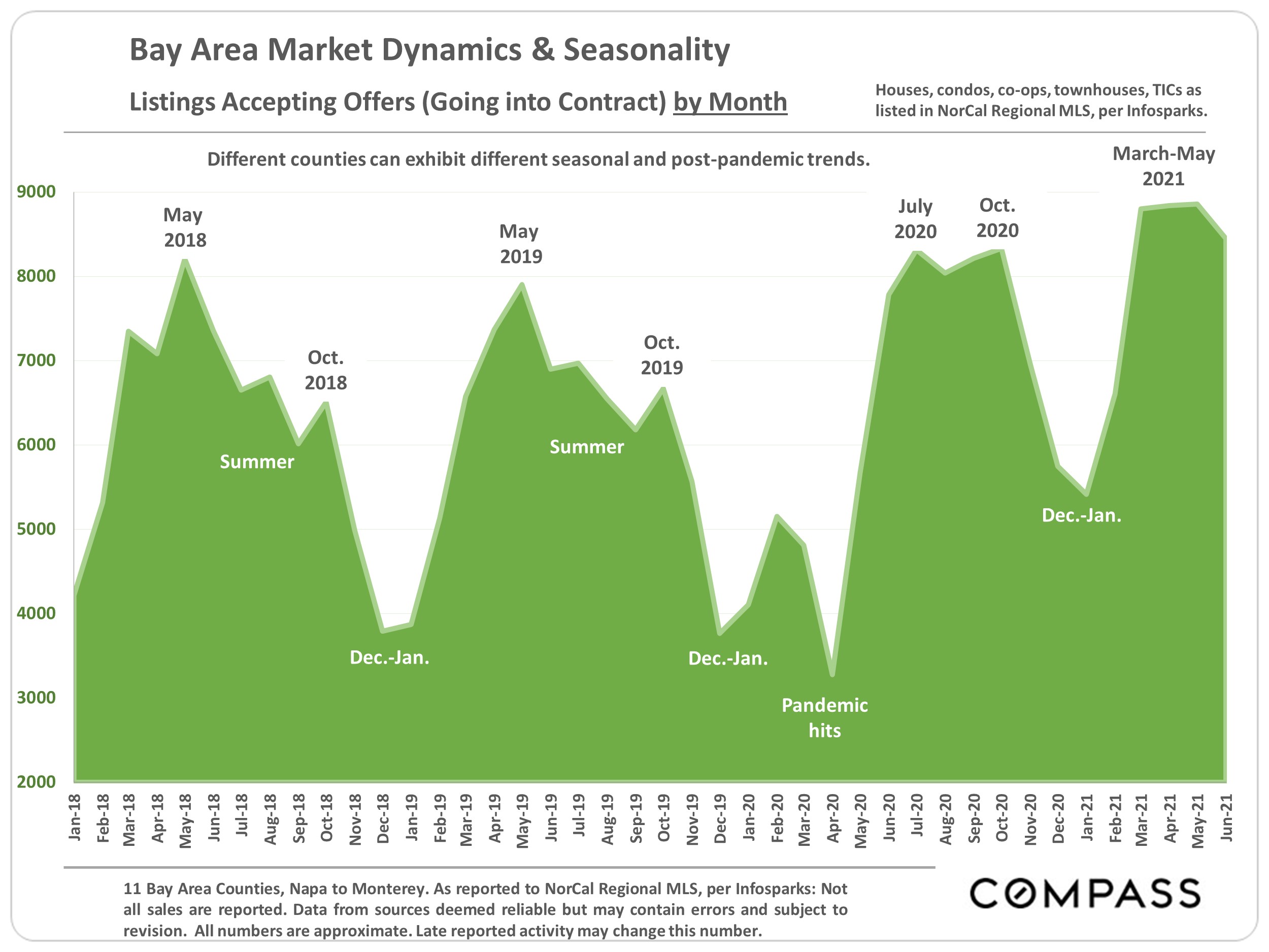 2021 Bay Area Home Price Map Compass