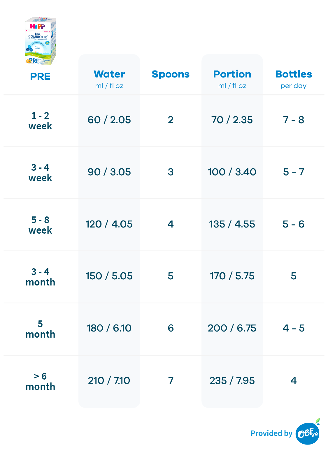 HiPP™ Formula PRE Facts: What you really need to know! | OBF24