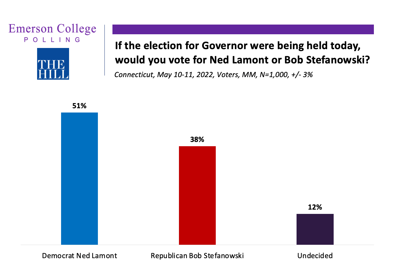 Election 2022 Polls