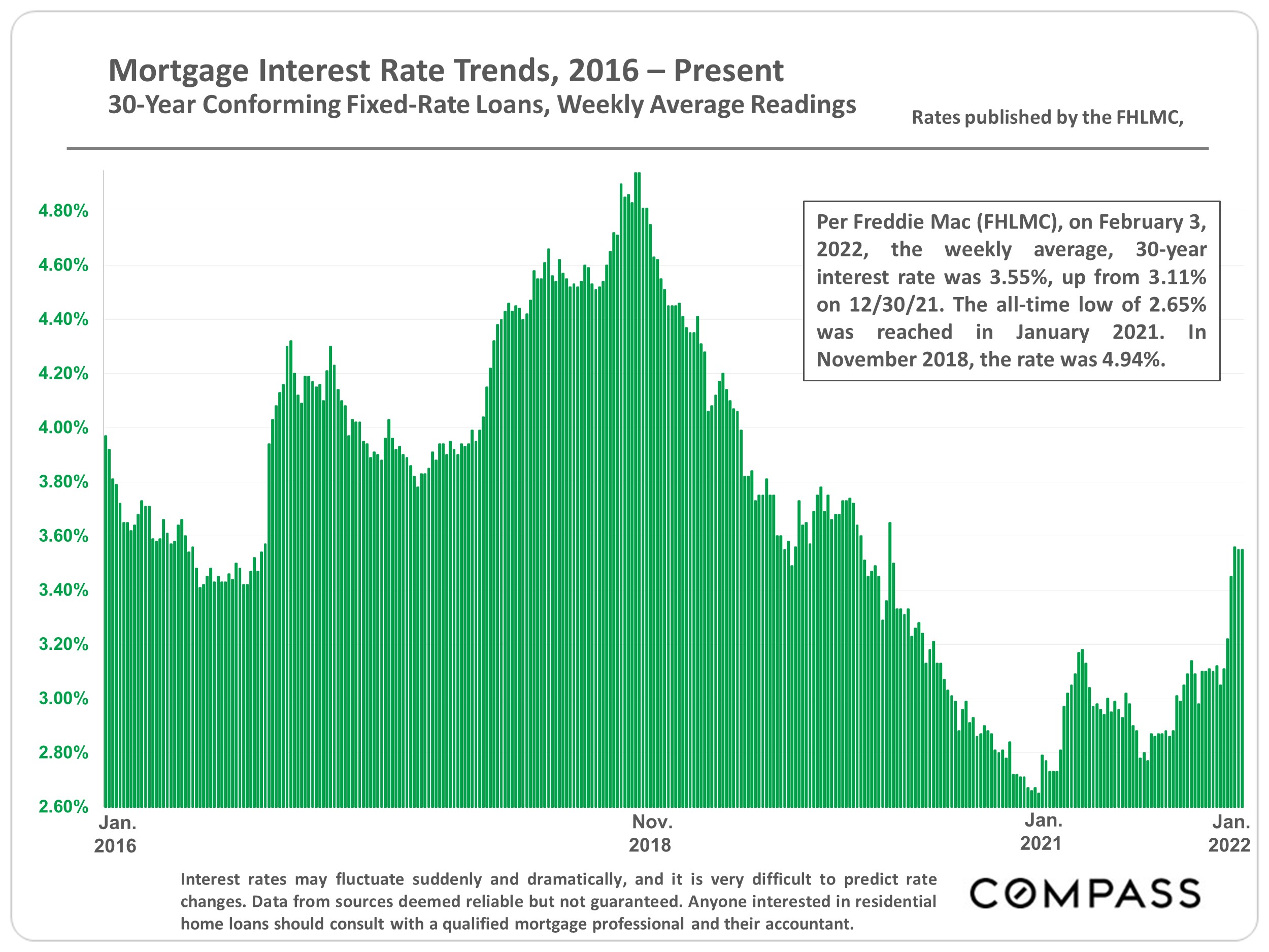 San Mateo County Home Prices, Market Conditions Compass