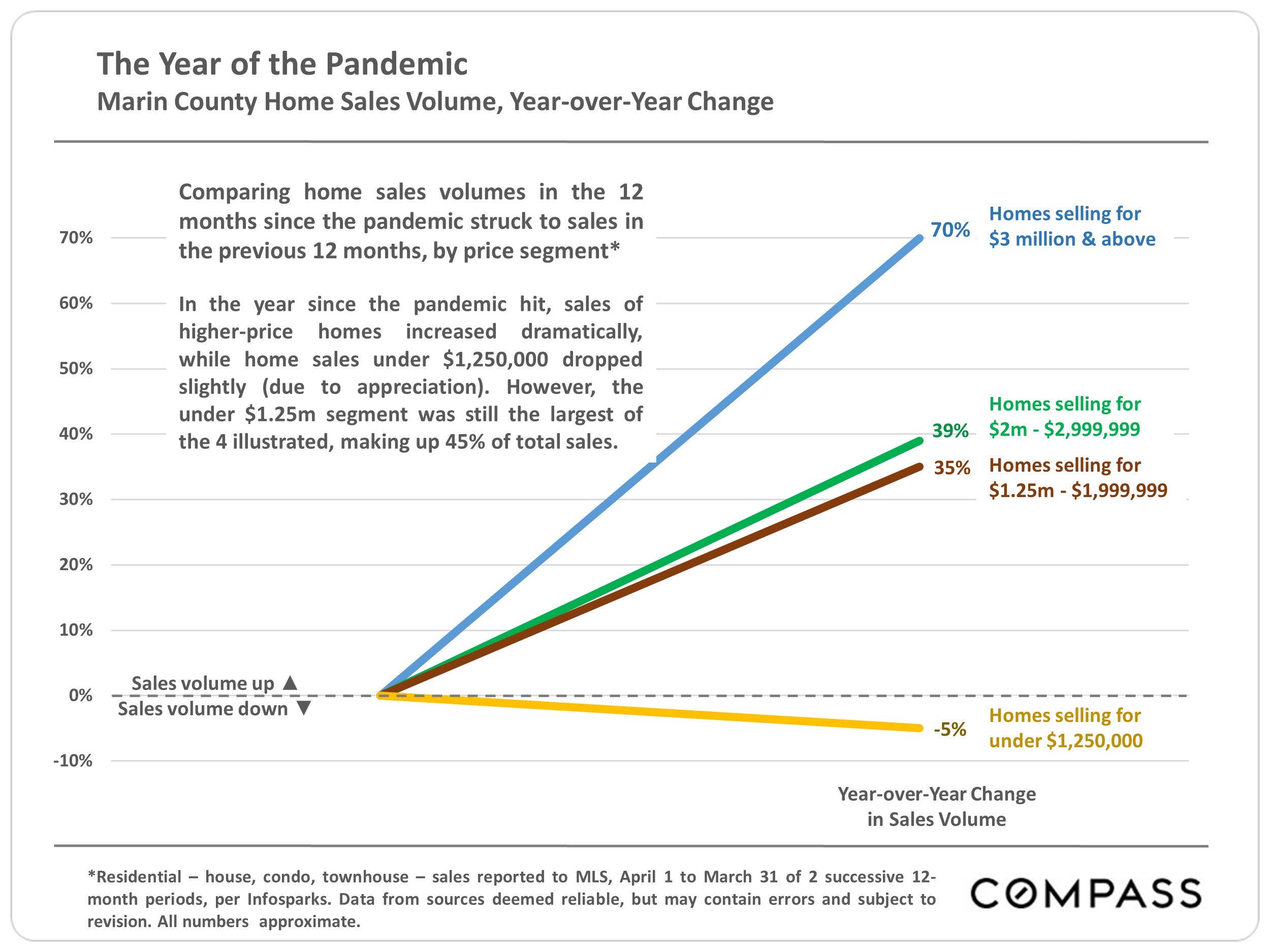 Jennifer Ferland — Blog
