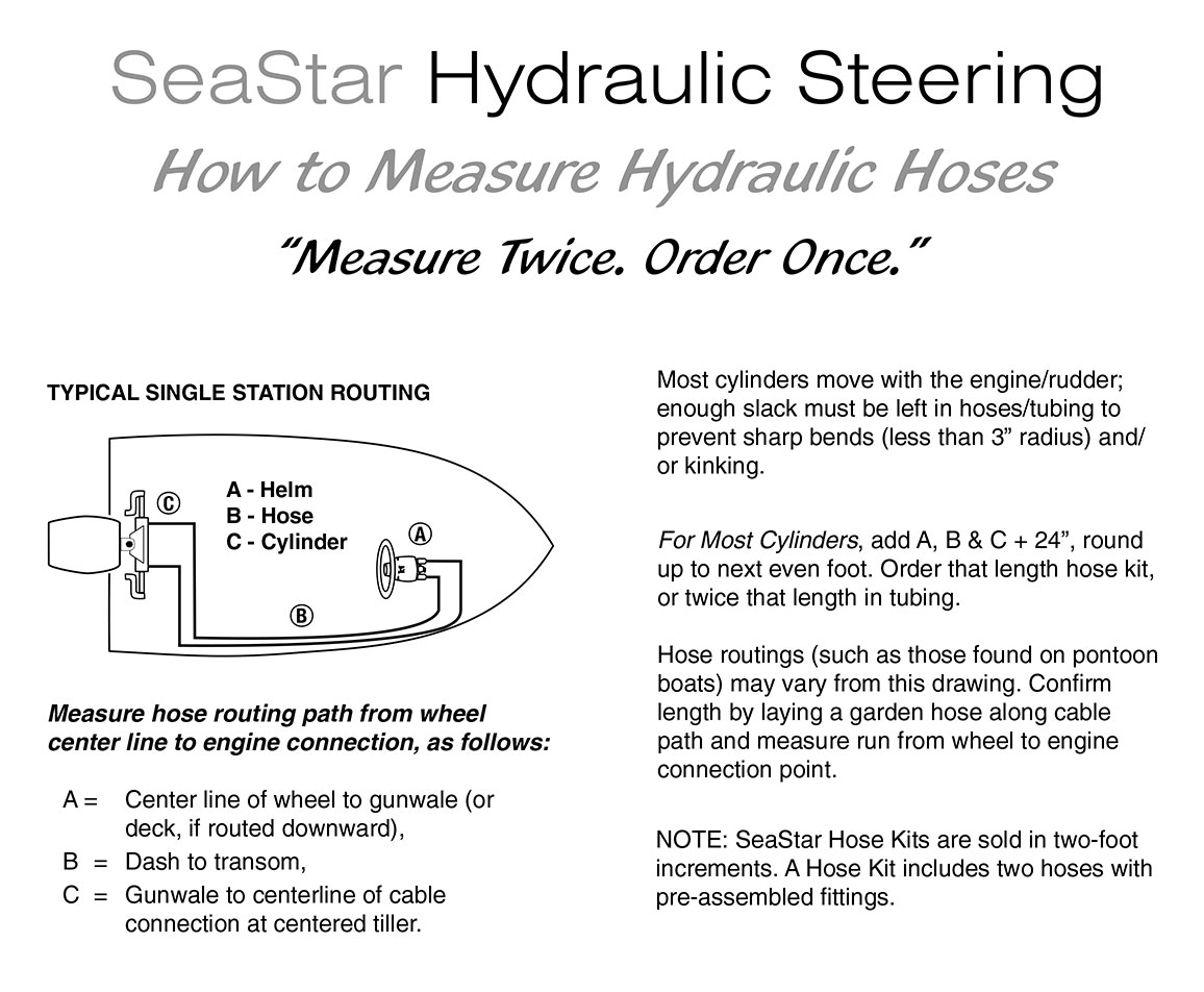 Steering Hydraulic Hose Measuring Guide